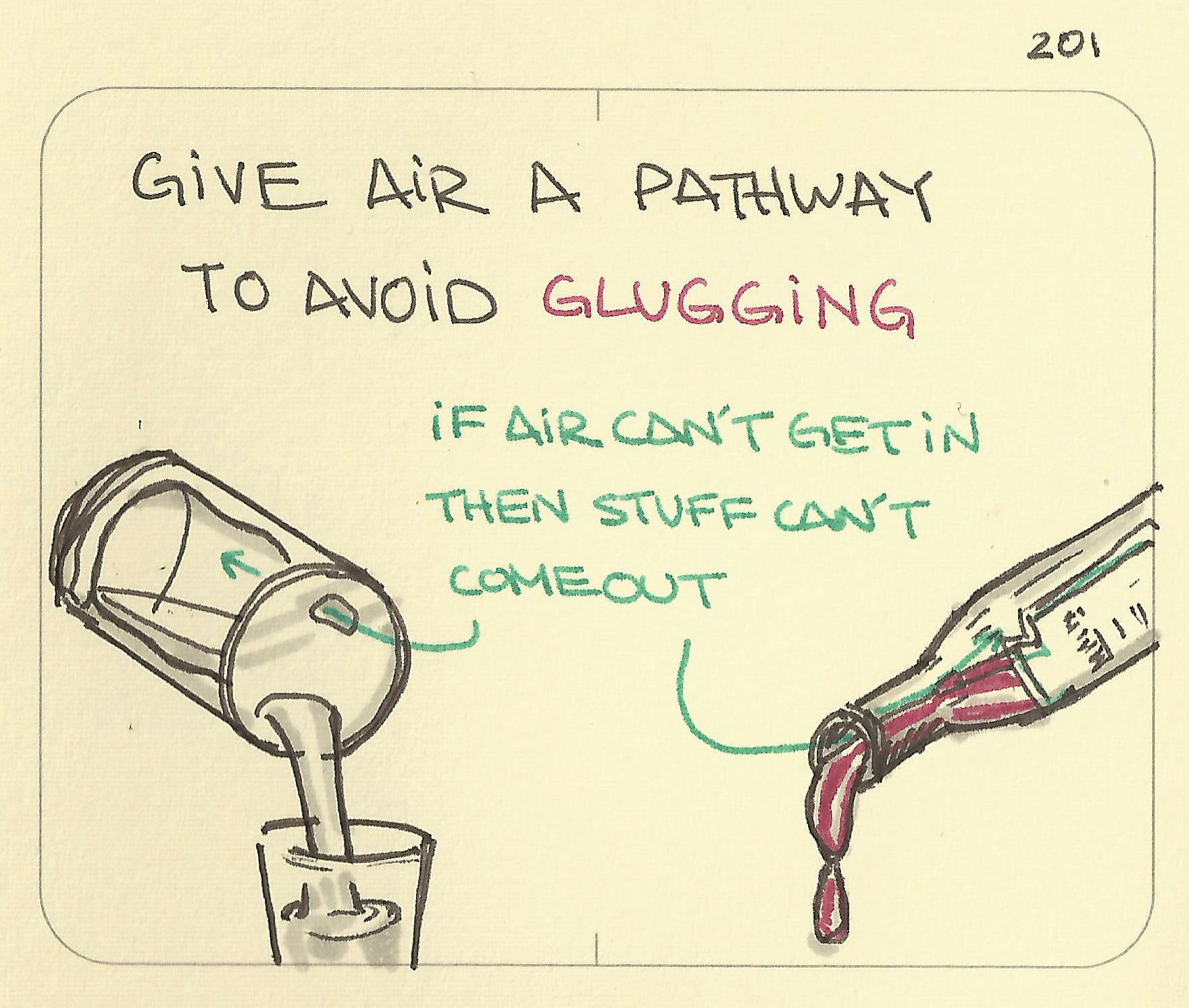 Give air a pathway to avoid glugging - Sketchplanations