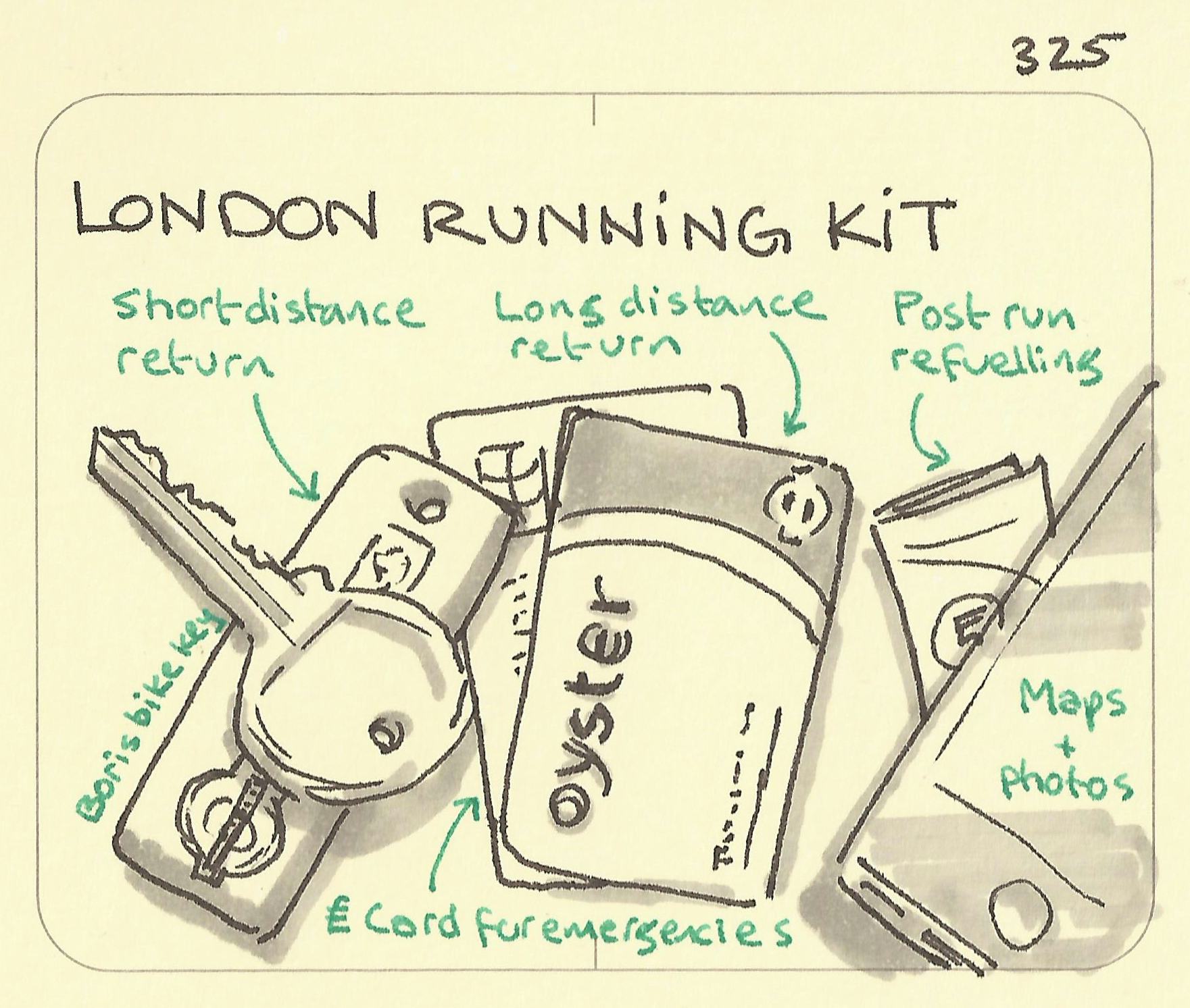 London running kit - Sketchplanations