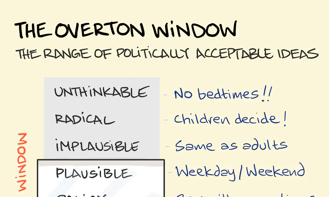 Politics: ideas, frameworks and examples - Sketchplanations