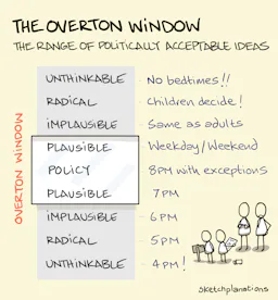 Sketchplanations - A weekly explanation in a sketch