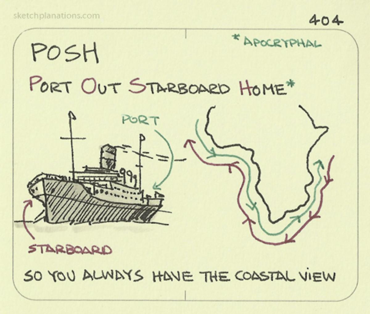 Port and Starboard: Which Side Is Which?
