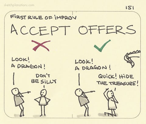 Accept offers - Sketchplanations