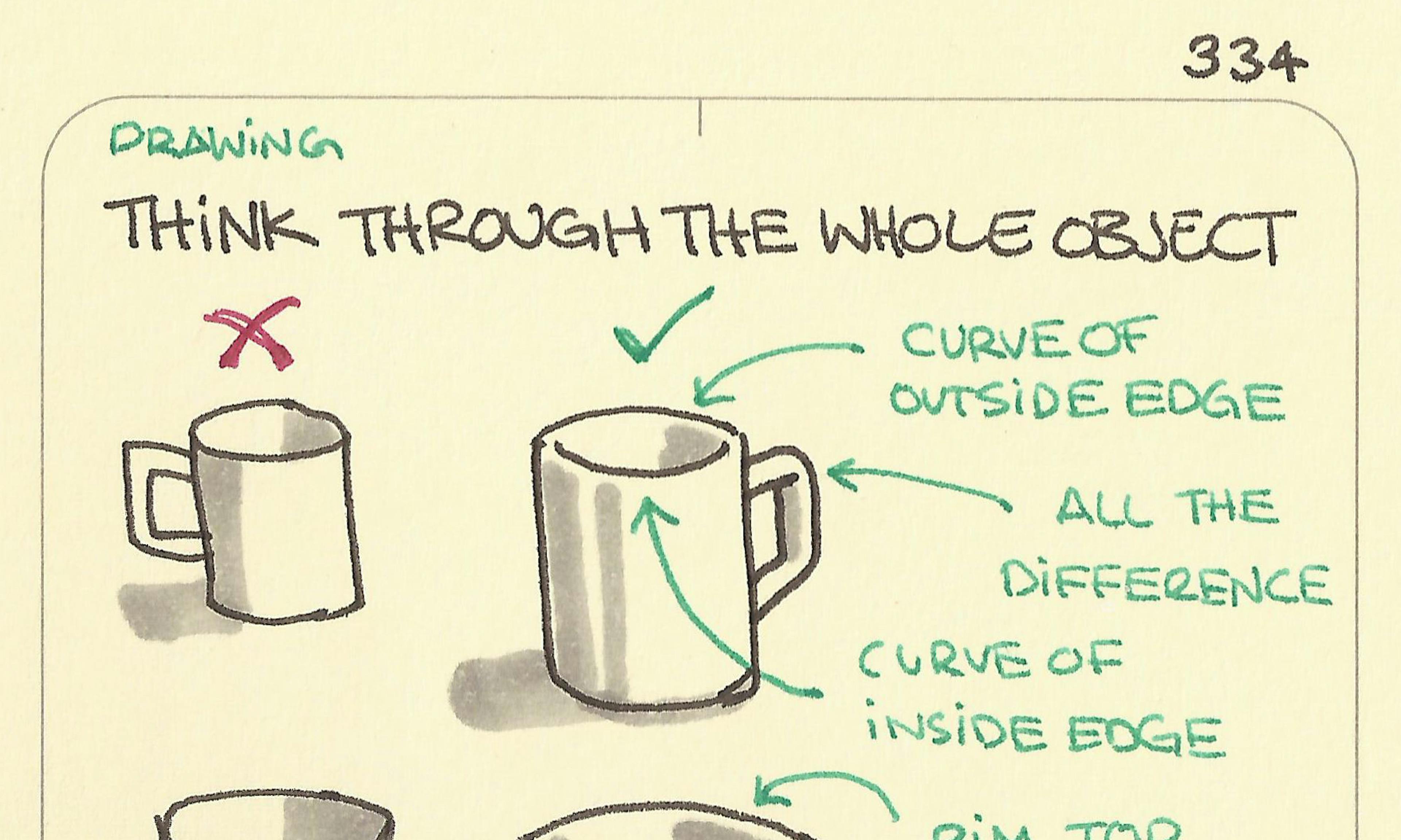 Drawings of a mug and bowl showing the difference of allowing for the thickness of the edge