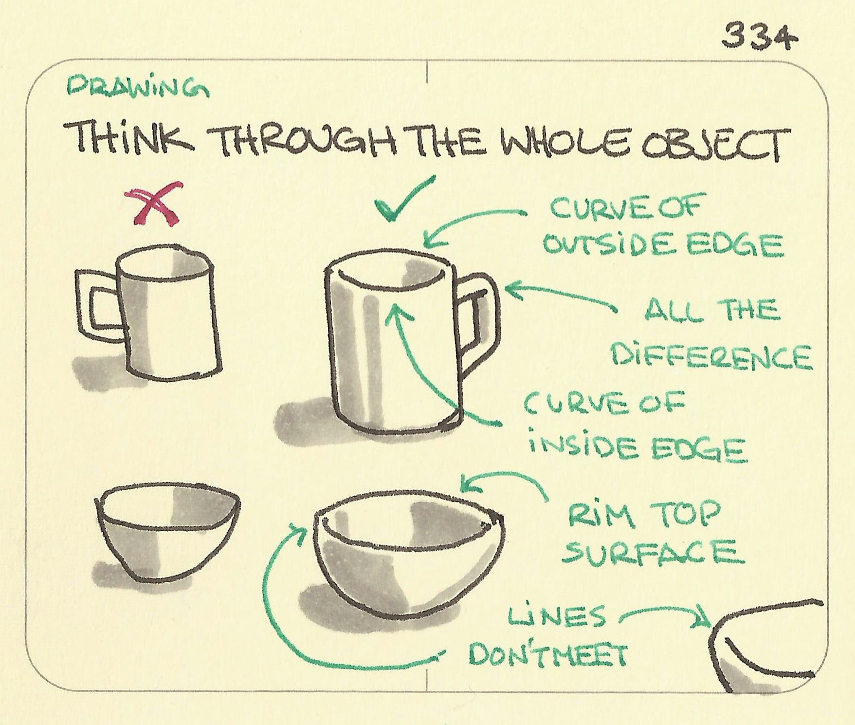 Drawings of a mug and bowl showing the difference of allowing for the thickness of the edge