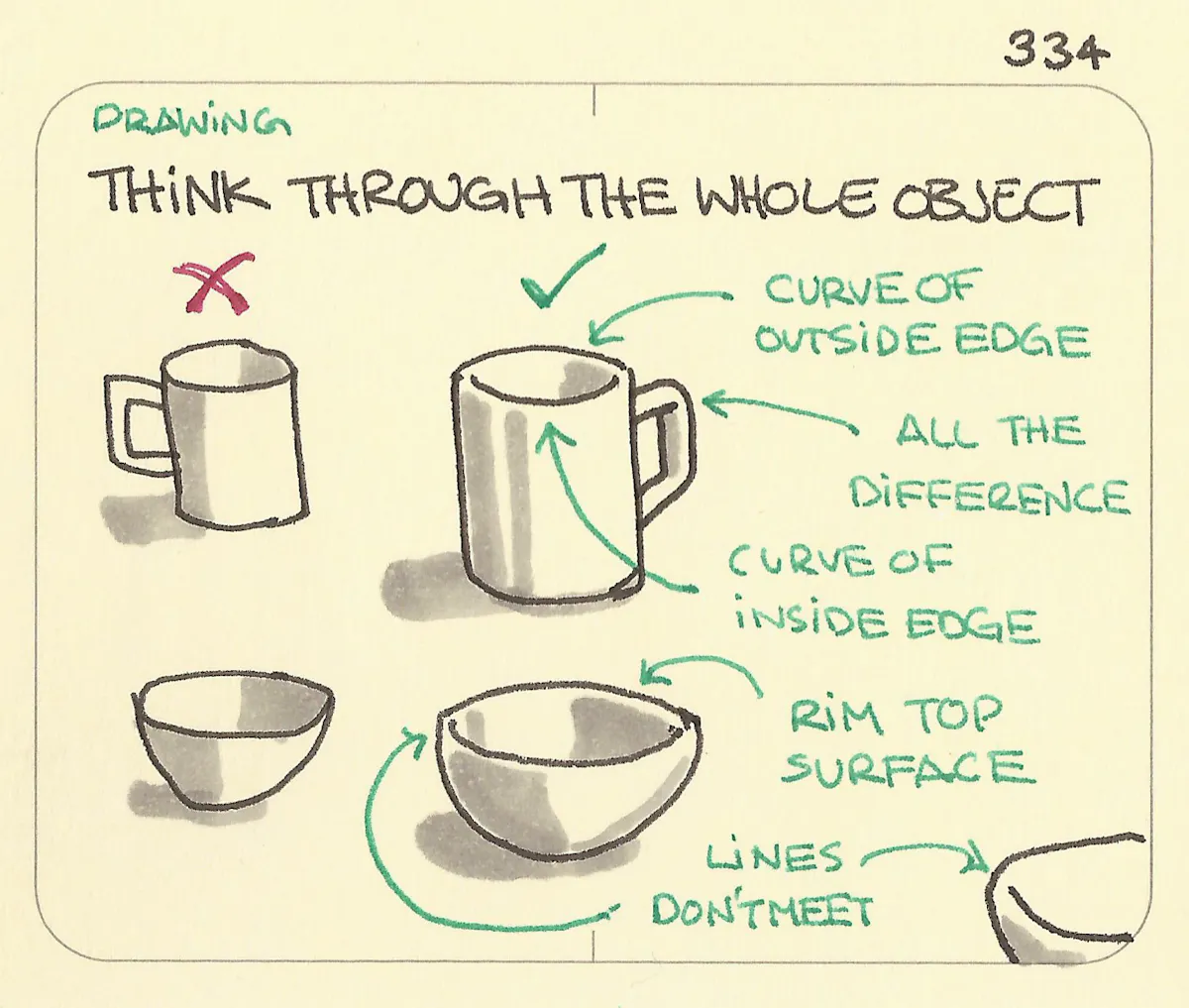 Think Objects Think through the whole object - Sketchplanations