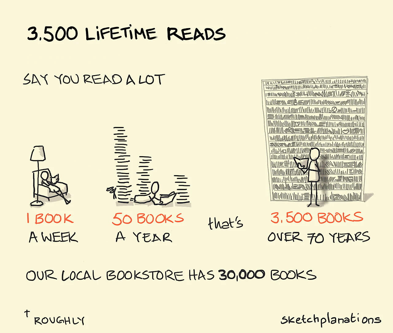 The Liar Paradox Sketchplanations