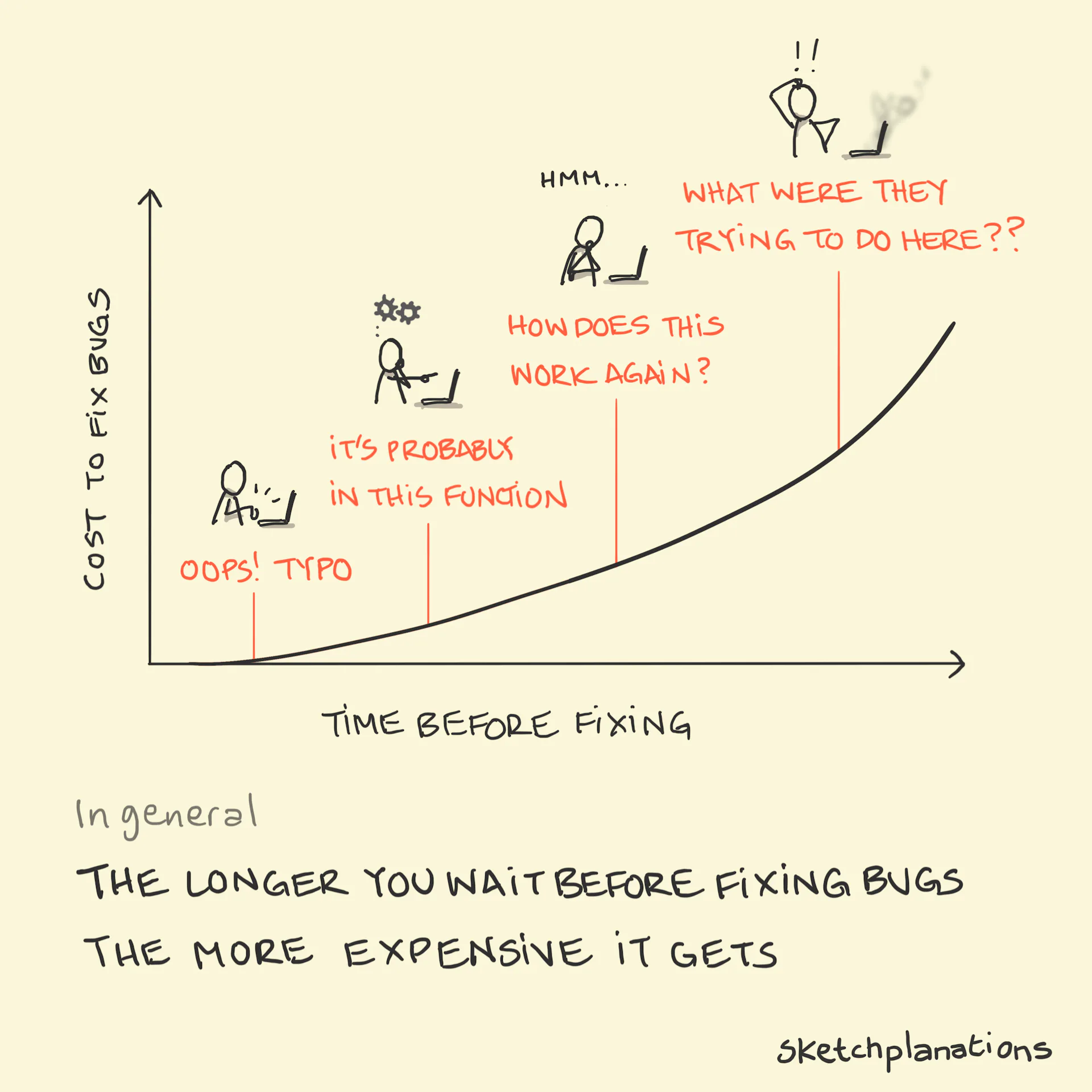 Stand Sit Lie Sketchplanations stand-sit-lie-sketchplanations