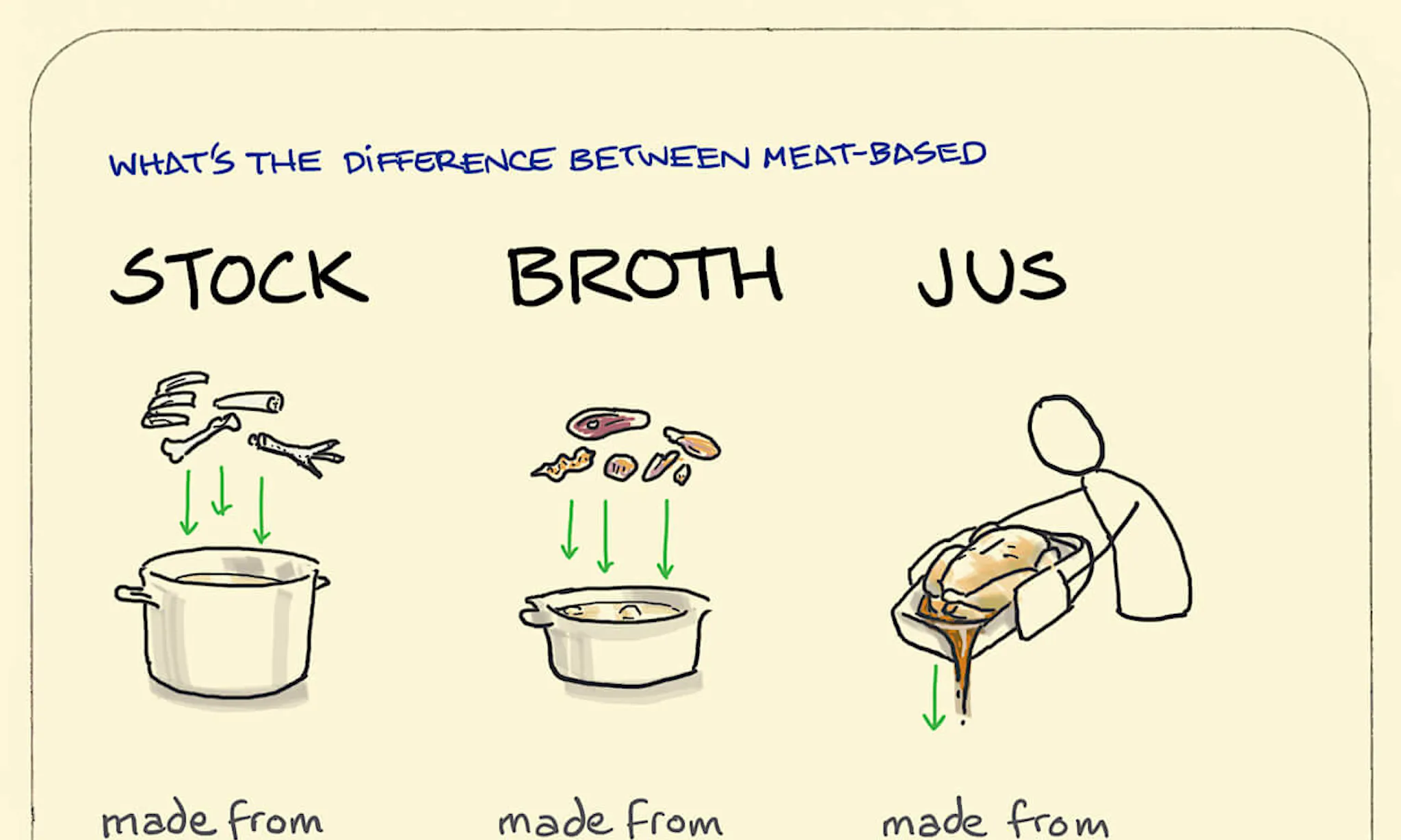 Xy Problem Comic Problem The XY Problem - Sketchplanations