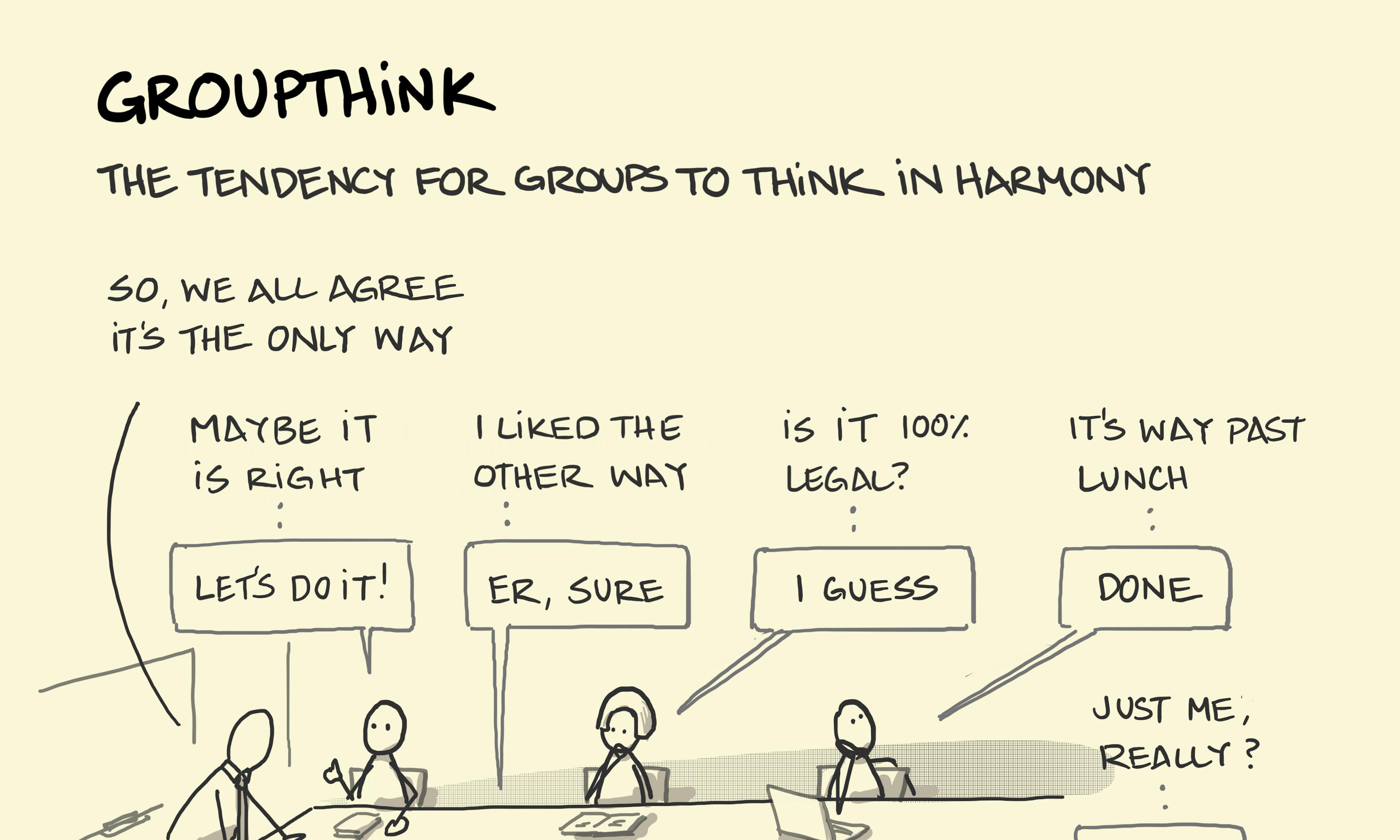 What is Groupthink: People acquiescing to the manager's and what they see as others' views during a meeting