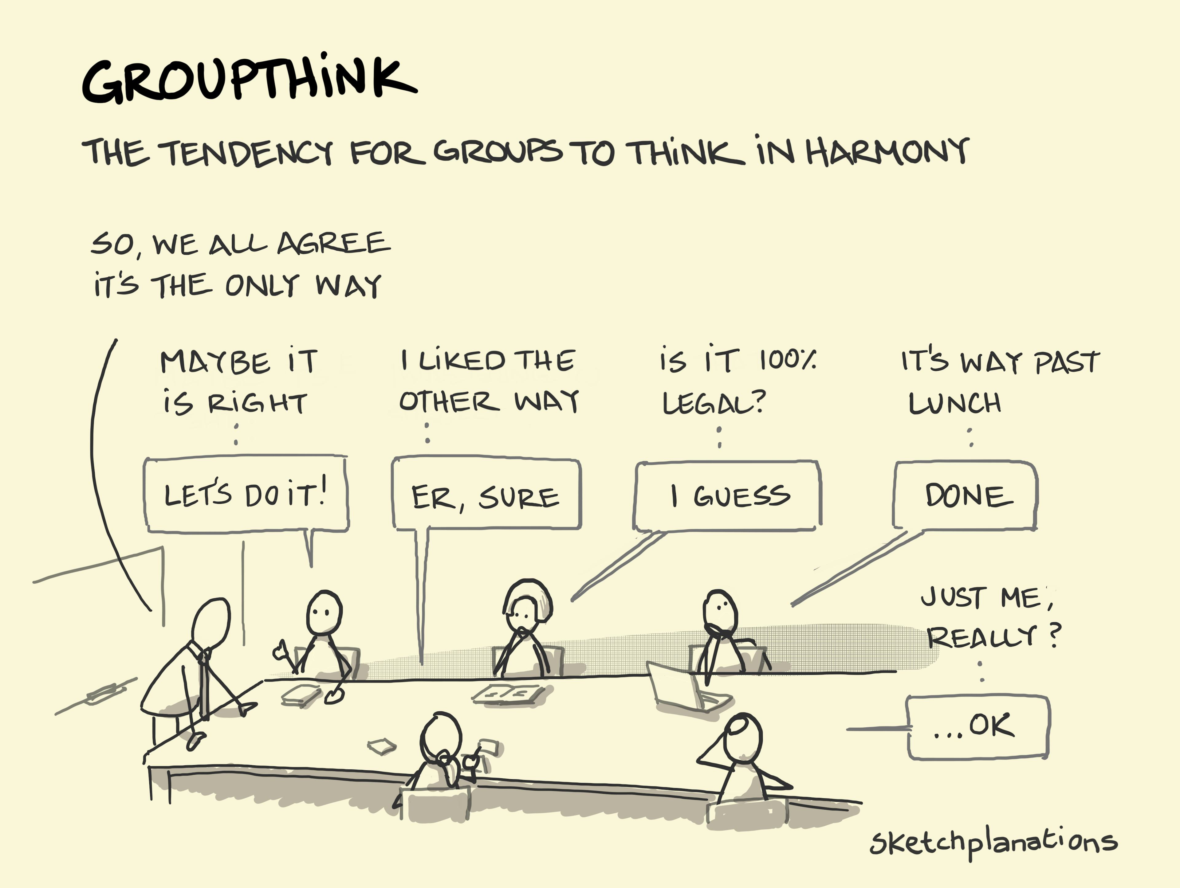 Groupthink: People acquiescing to the manager's and what they see as others' views during a meeting