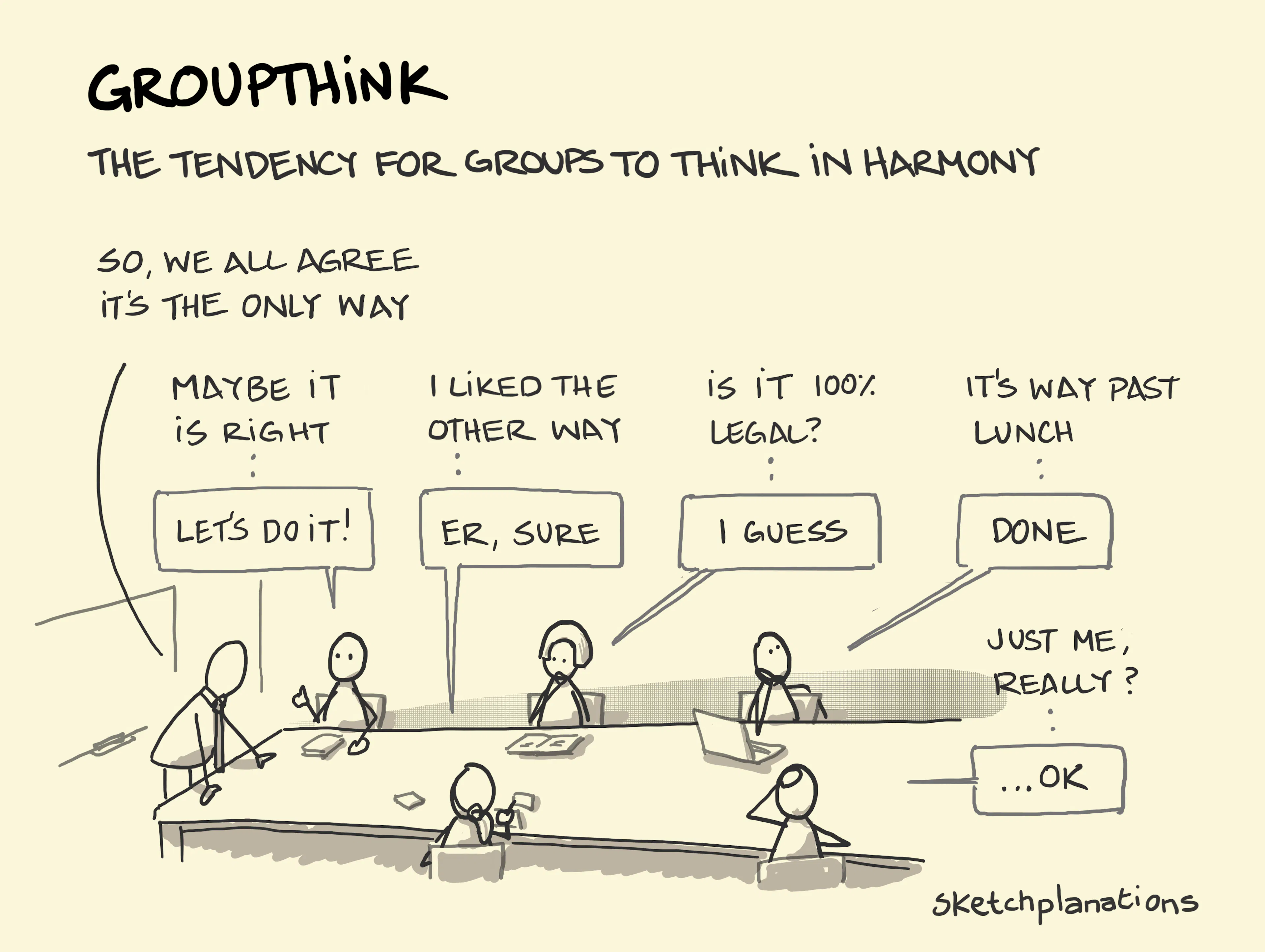 What is Groupthink: People acquiescing to the manager's and what they see as others' views during a meeting