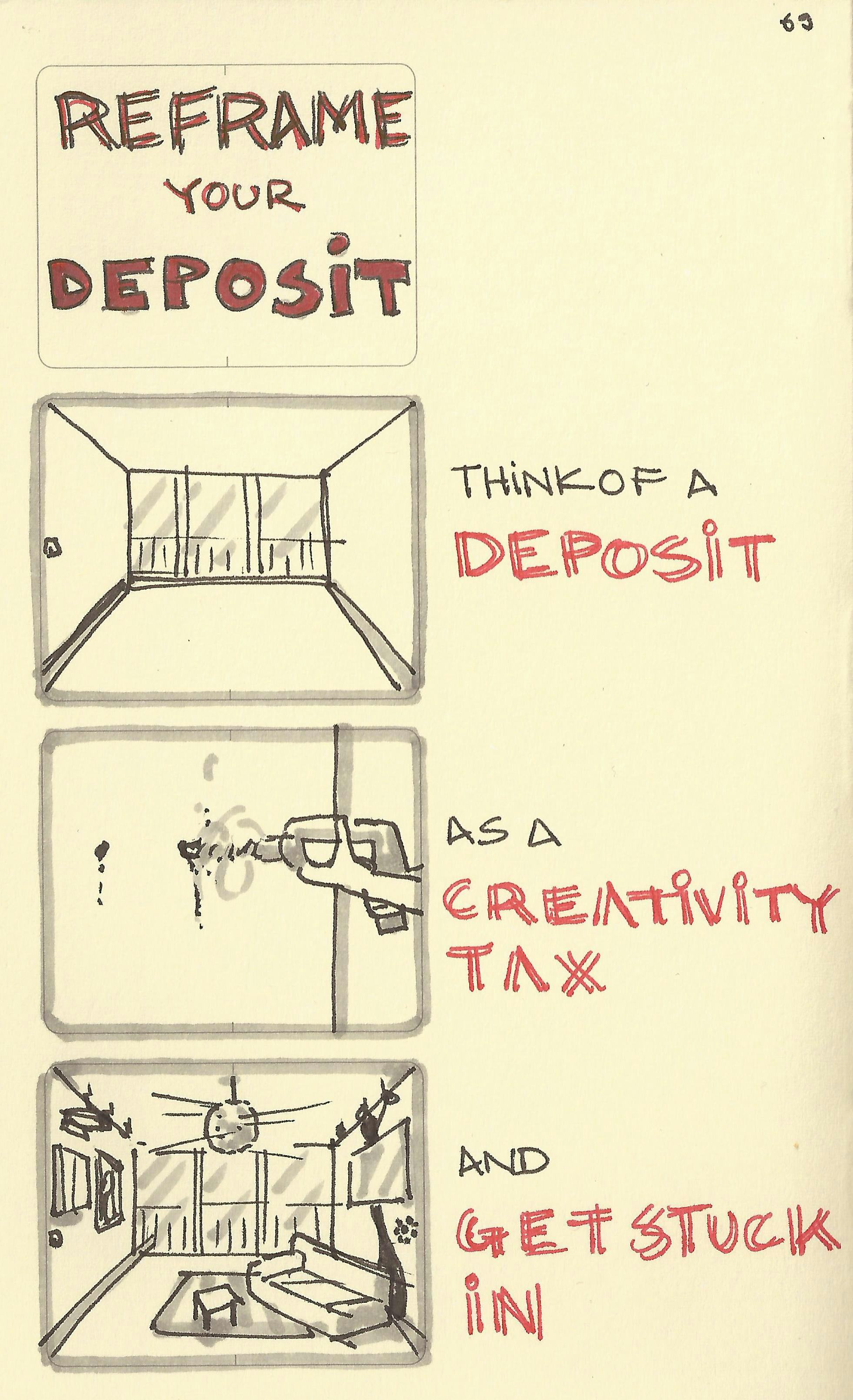 Reframe your deposit - Sketchplanations