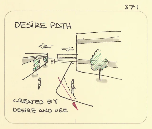 Desired Path Example Desire path - Sketchplanations