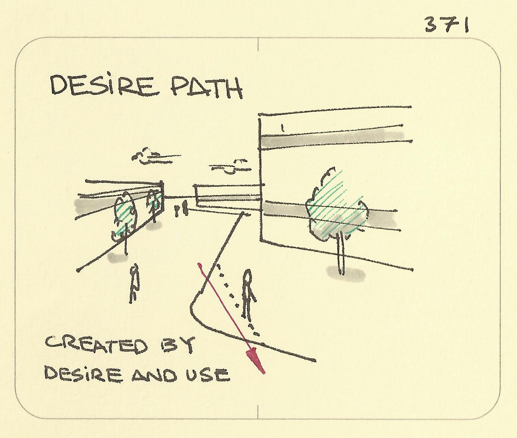 Desire path Desire path: the difference between design and use illustrated by a person crossing a corner of grass