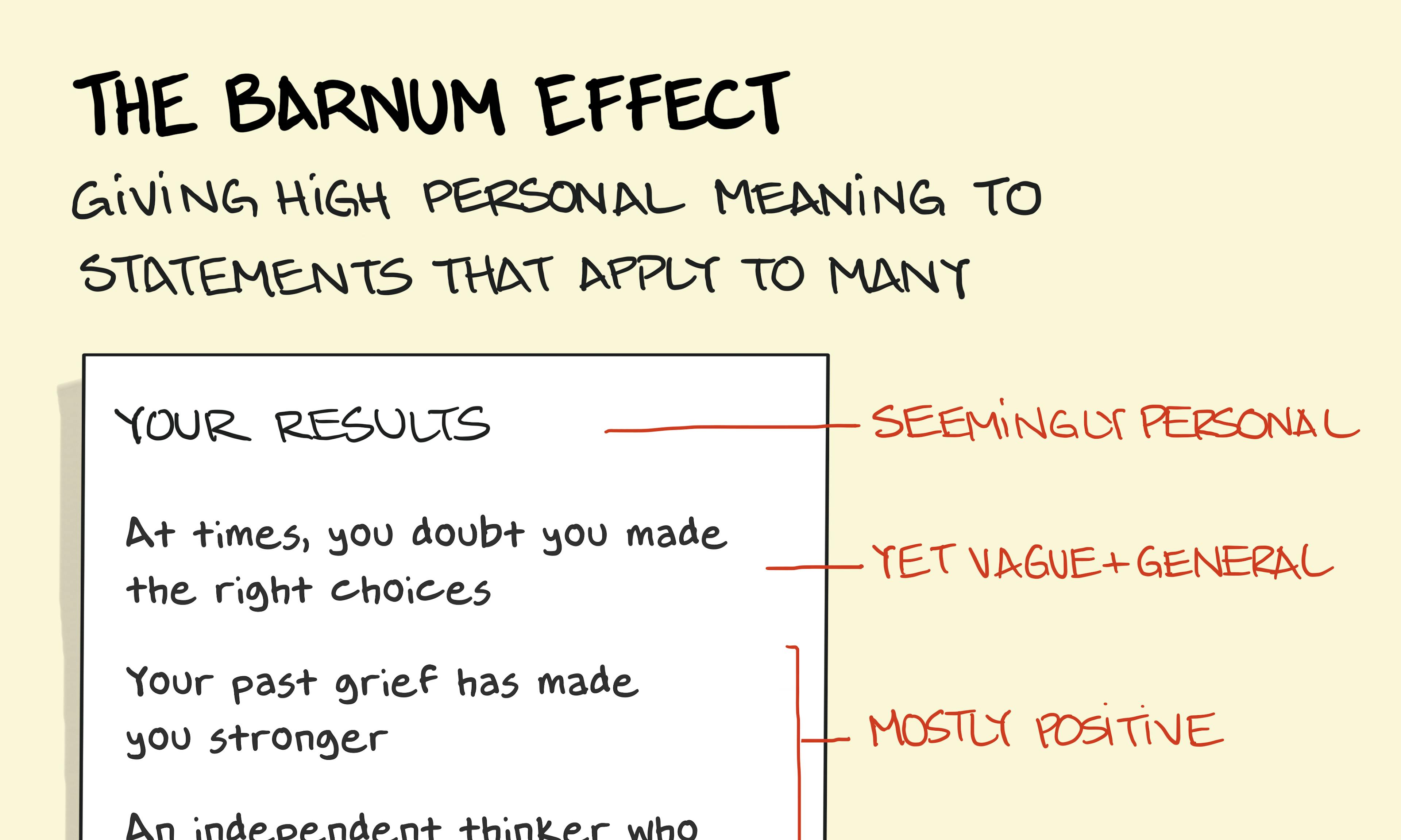 The Barnum effect (also the Forer effect) illustrated by 3 people, each getting the same seemingly personalised personality test result and figuring it described them perfectly.