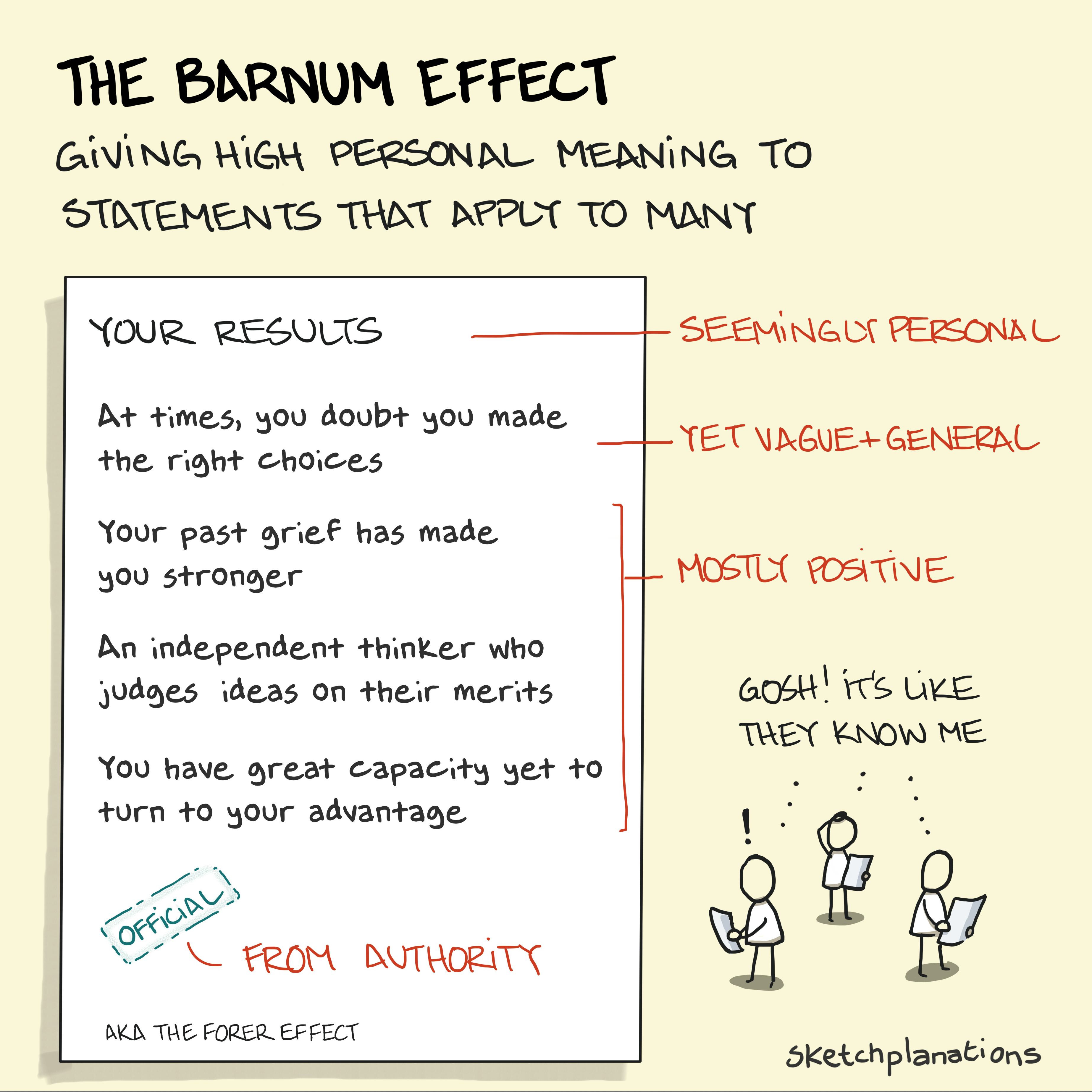 The Barnum effect (also the Forer effect) illustrated by 3 people, each getting the same seemingly personalised personality test result and figuring it described them perfectly.