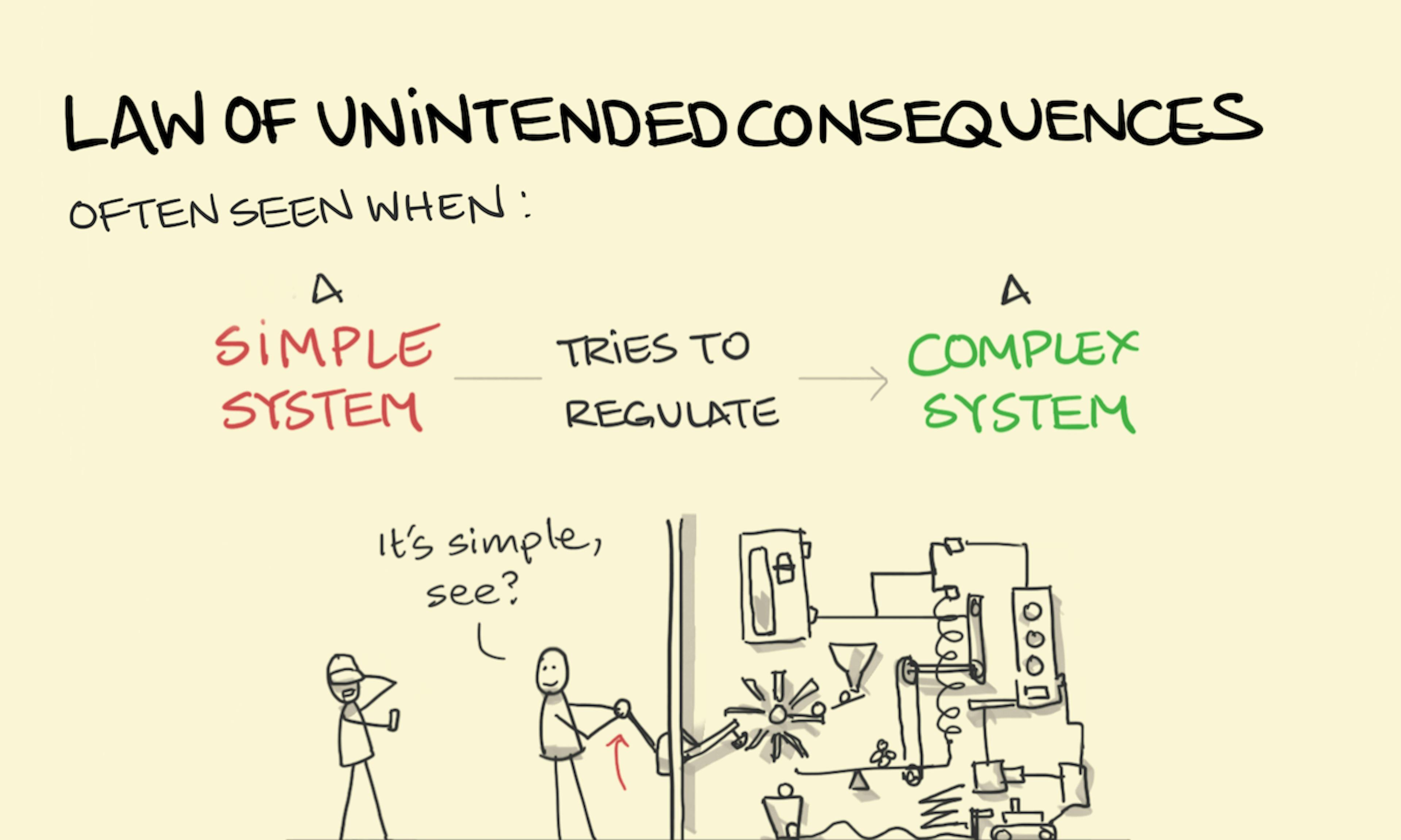The law of unintended consequences illustration: with someone trying to regulate a complex system with a simple system
