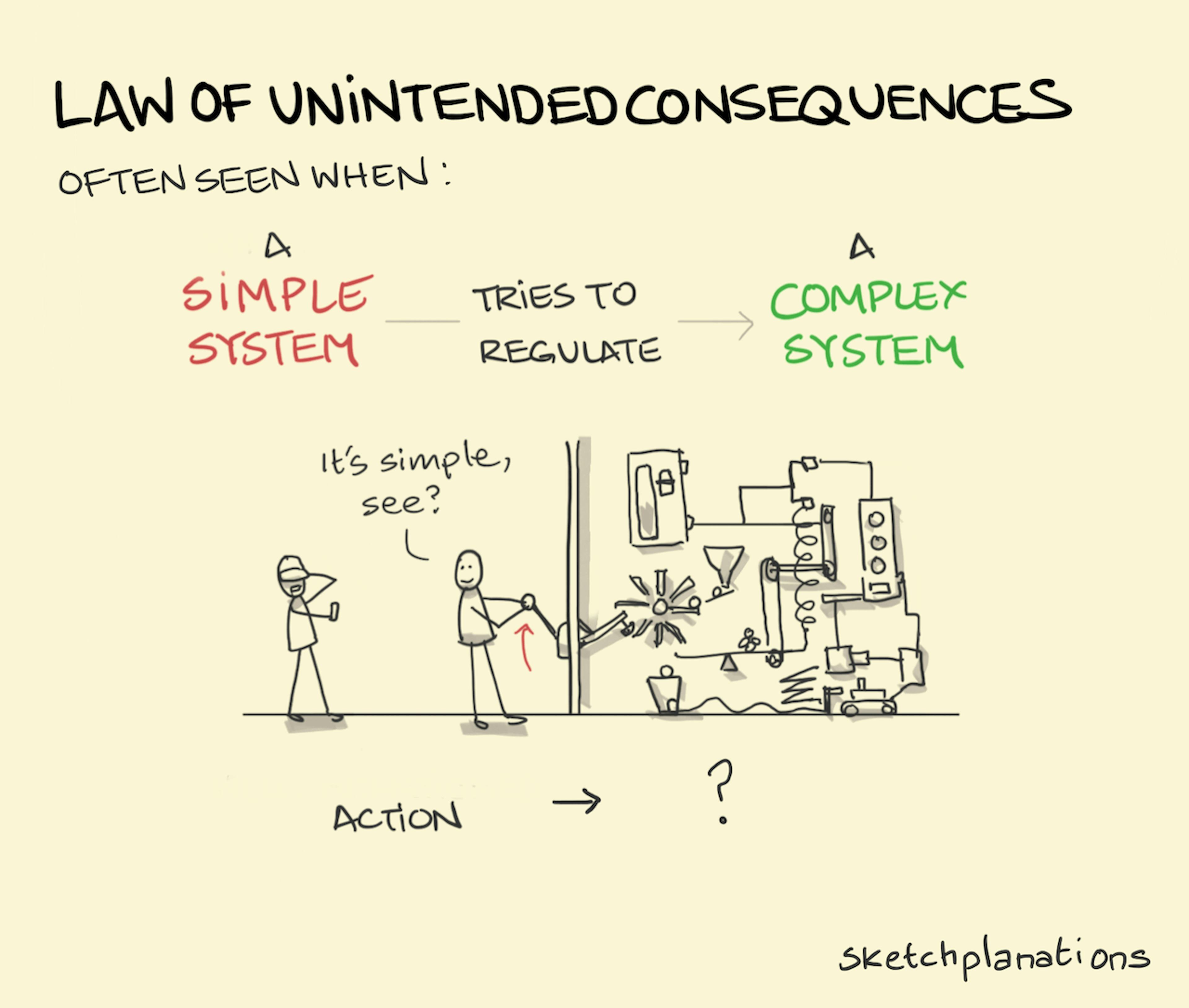 The law of unintended consequences illustration: with someone trying to regulate a complex system with a simple system