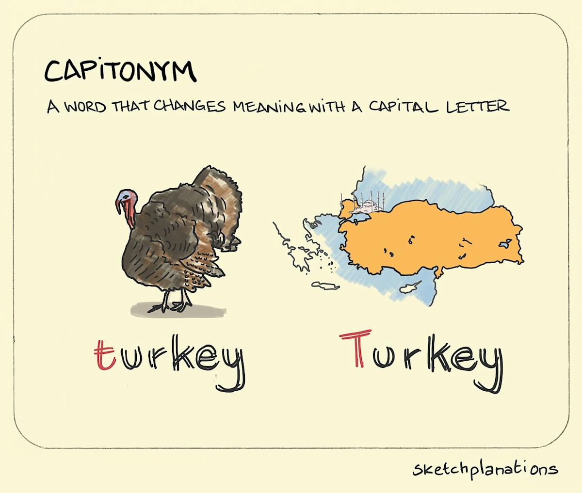 Capitonym - Sketchplanations