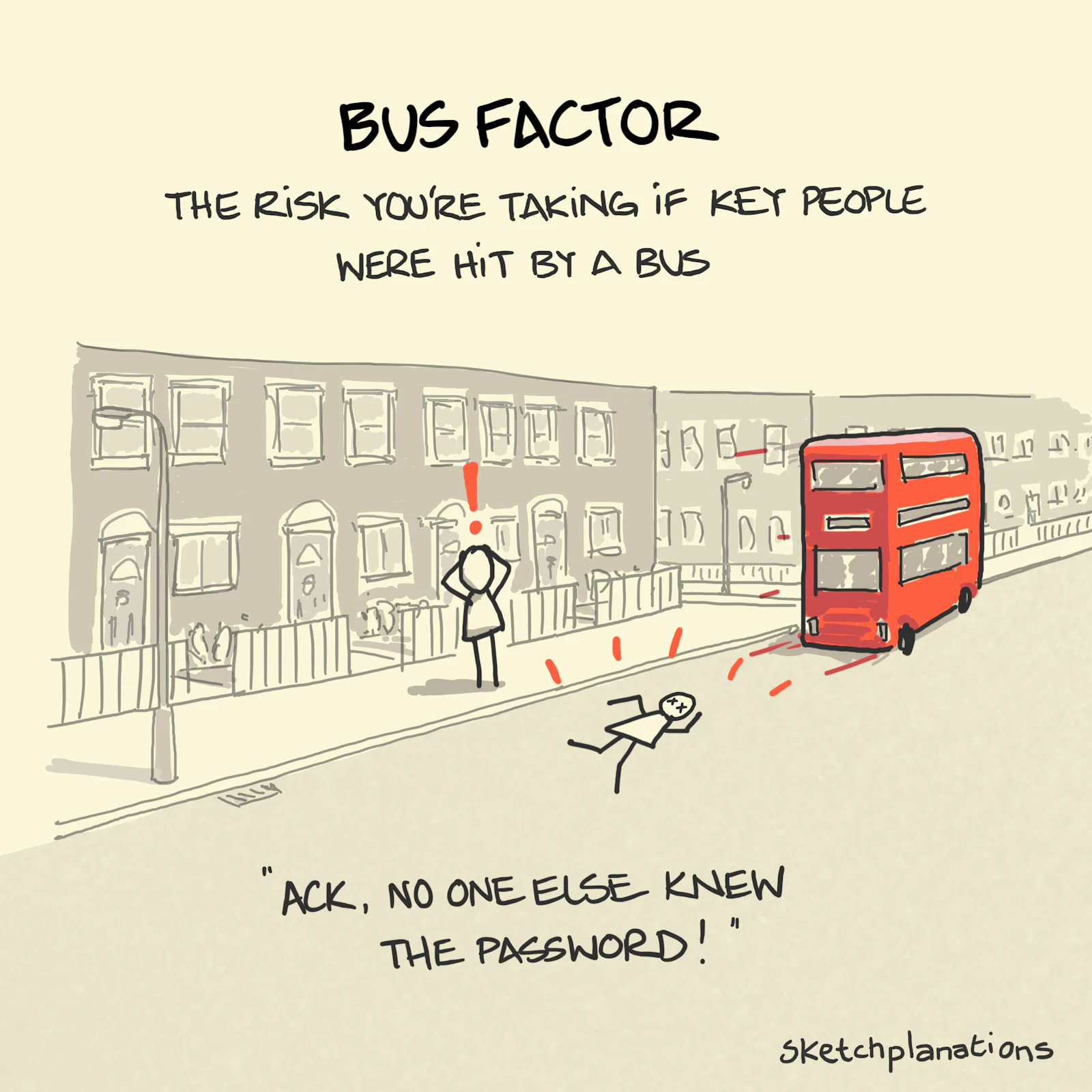 Bus factor - Sketchplanations