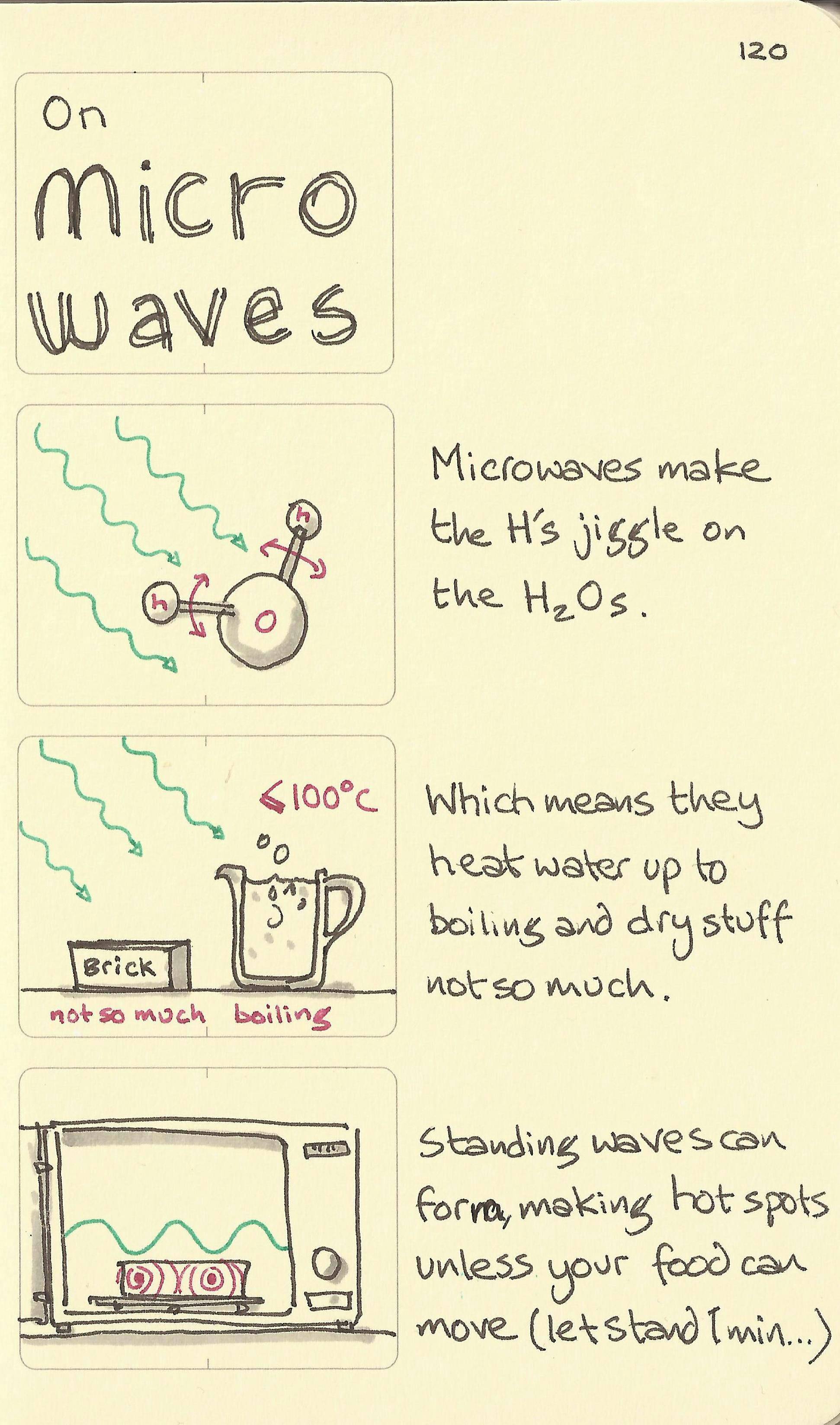 On microwaves - Sketchplanations