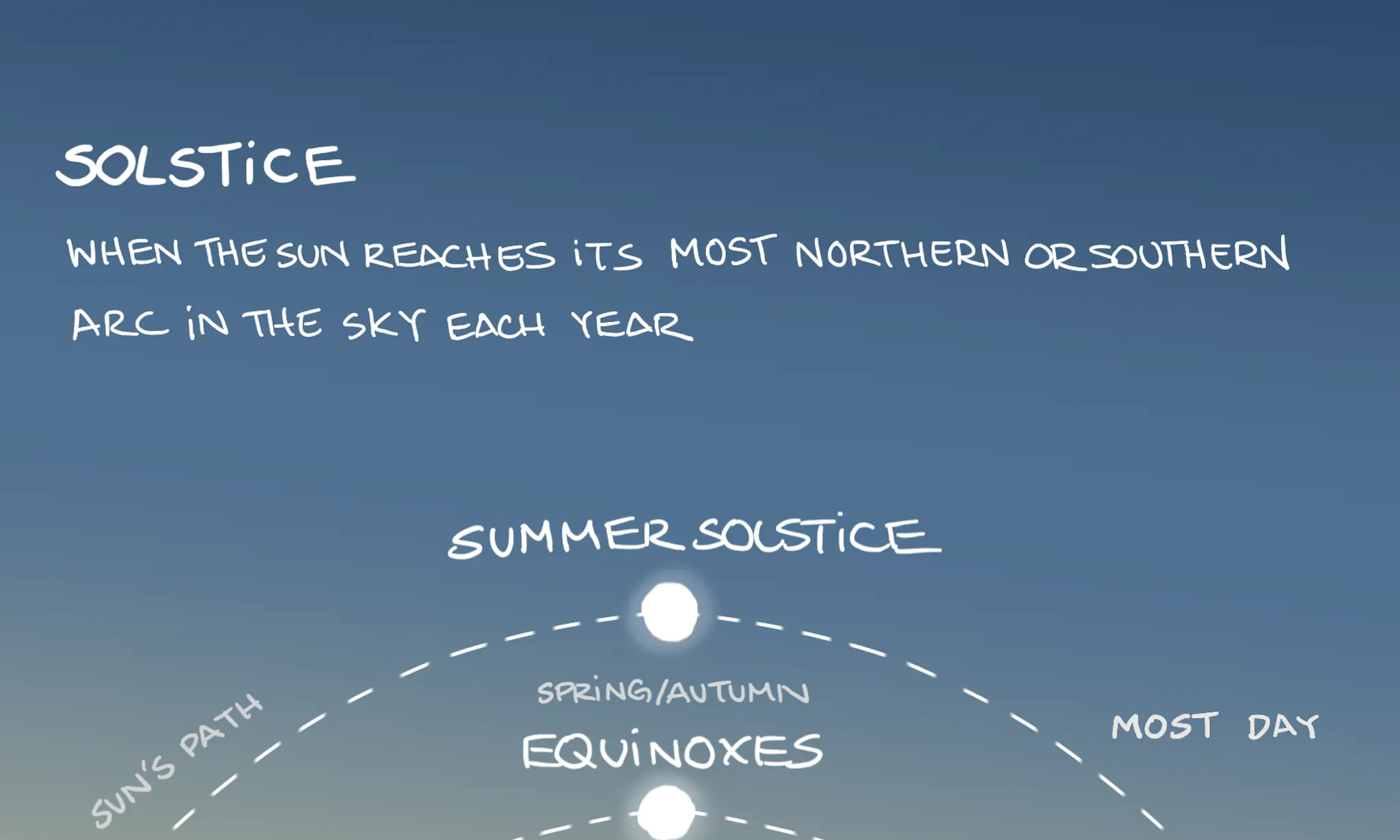 Astronomy: ideas, frameworks and examples - Sketchplanations