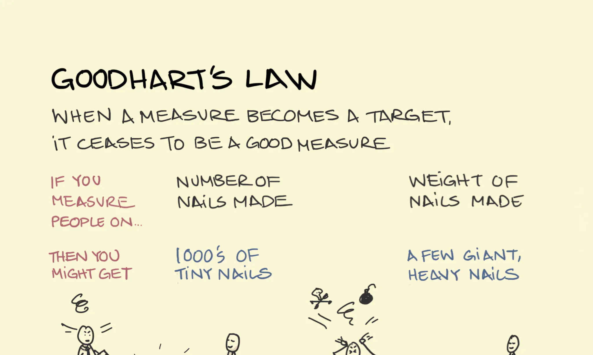 The Square Cube Law Sketchplanations The square cube law sketchplanations