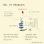 Xy Problem Comic Problem The XY Problem - Sketchplanations