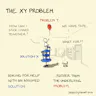 Xy Problem Comic Problem The XY Problem - Sketchplanations