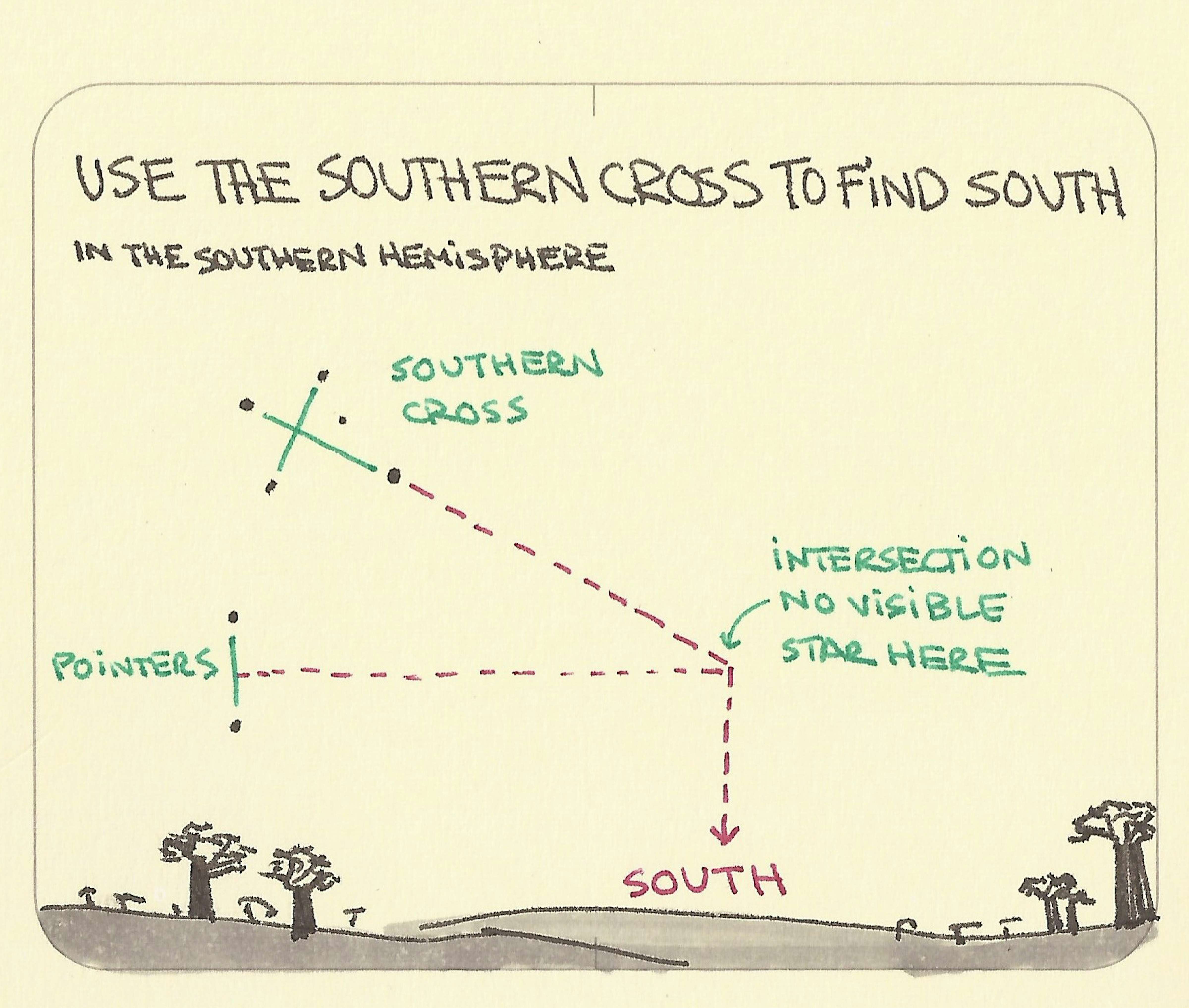 Use The Southern Cross To Find South Sketchplanations use-the-southern-cross-to-find-south-sketchplanations