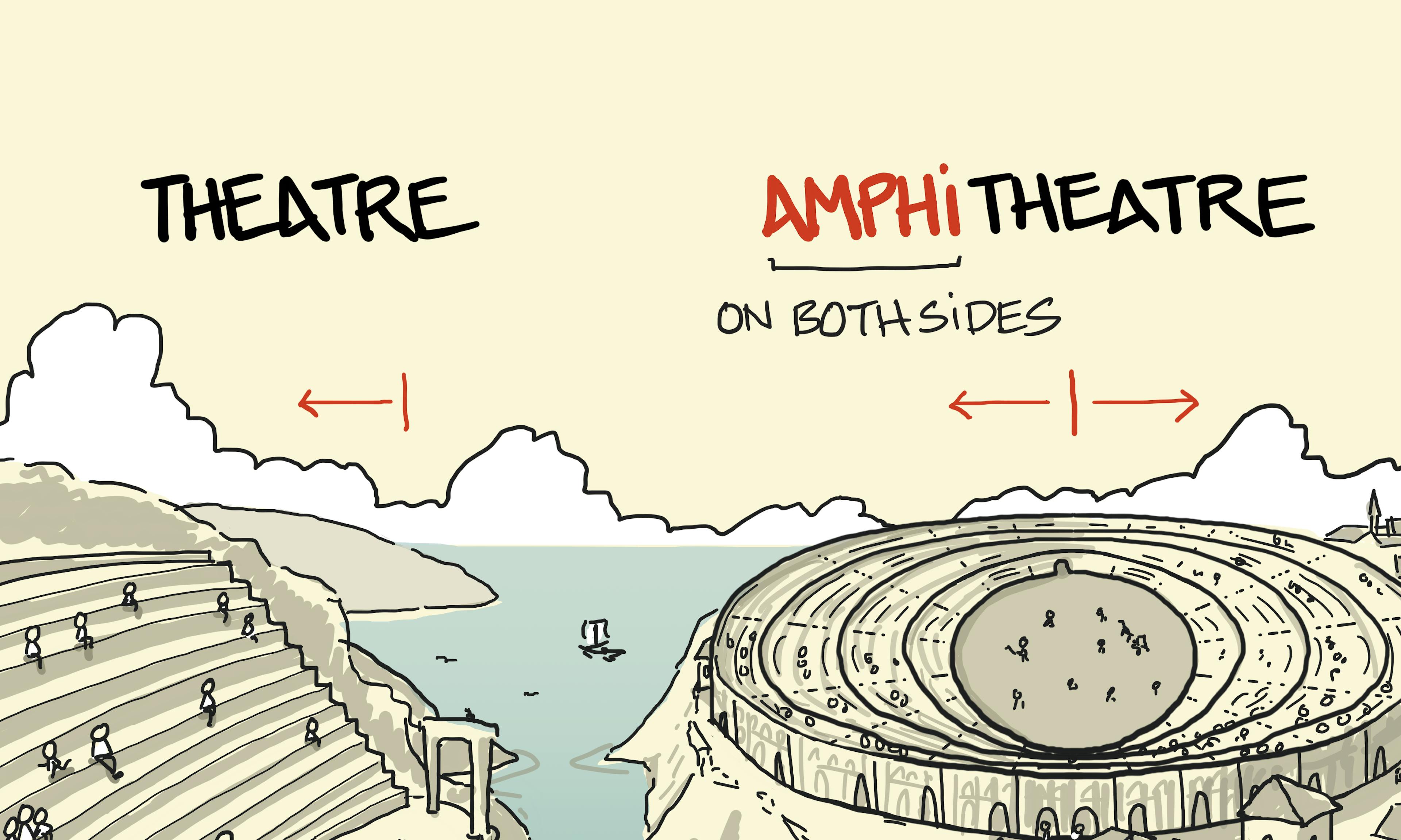 Amphitheatre and theatre (or amphitheater and theatre): an open theatre like the Minack theatre is shown on the coast on the left, contrasted with a larger amphitheatre with seating on both sides (or all the way round) on the land on the right.