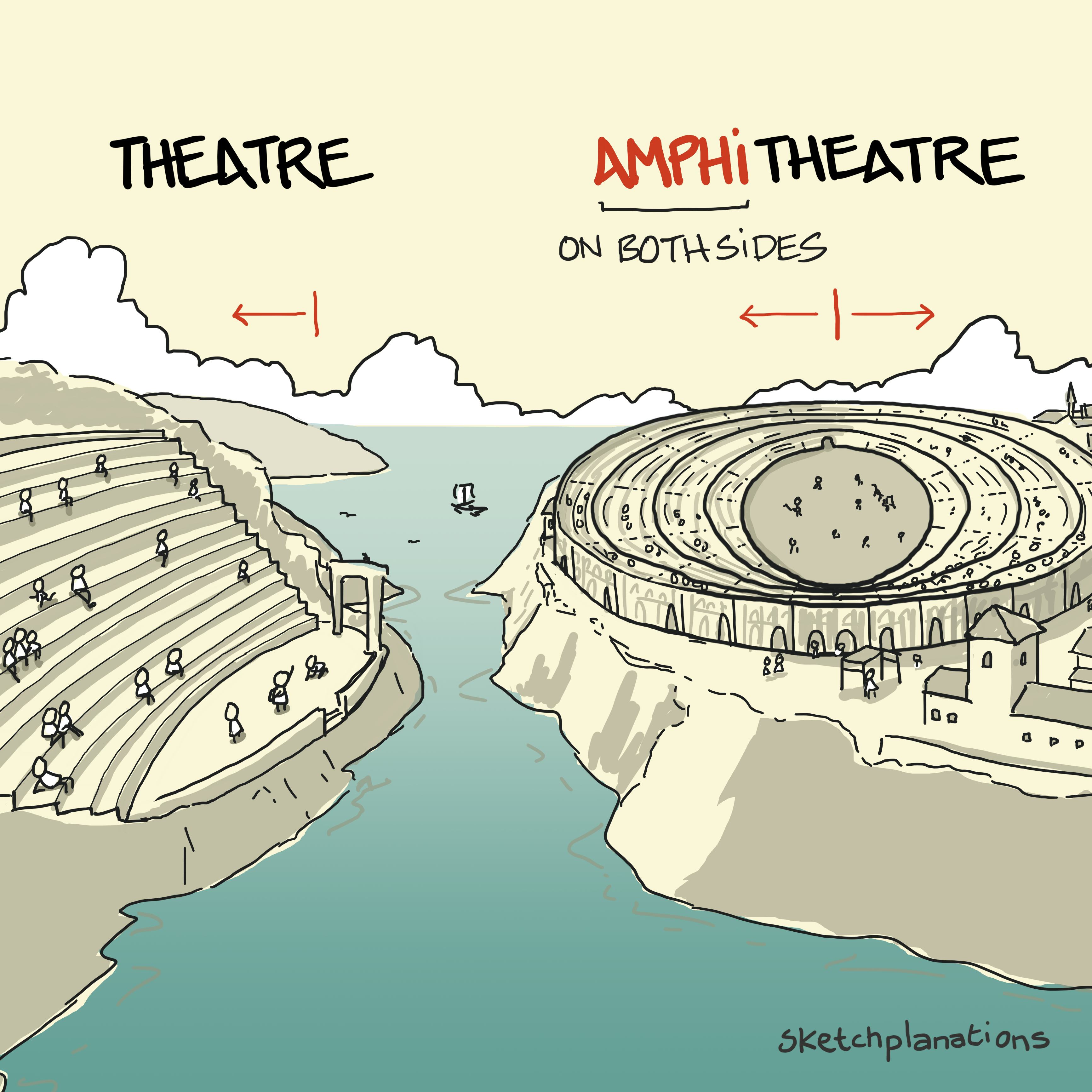 Amphitheatre and theatre (or amphitheater and theatre): an open theatre like the Minack theatre is shown on the coast on the left, contrasted with a larger amphitheatre with seating on both sides (or all the way round) on the land on the right.