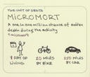 Micromort The unit of death Sketchplanations