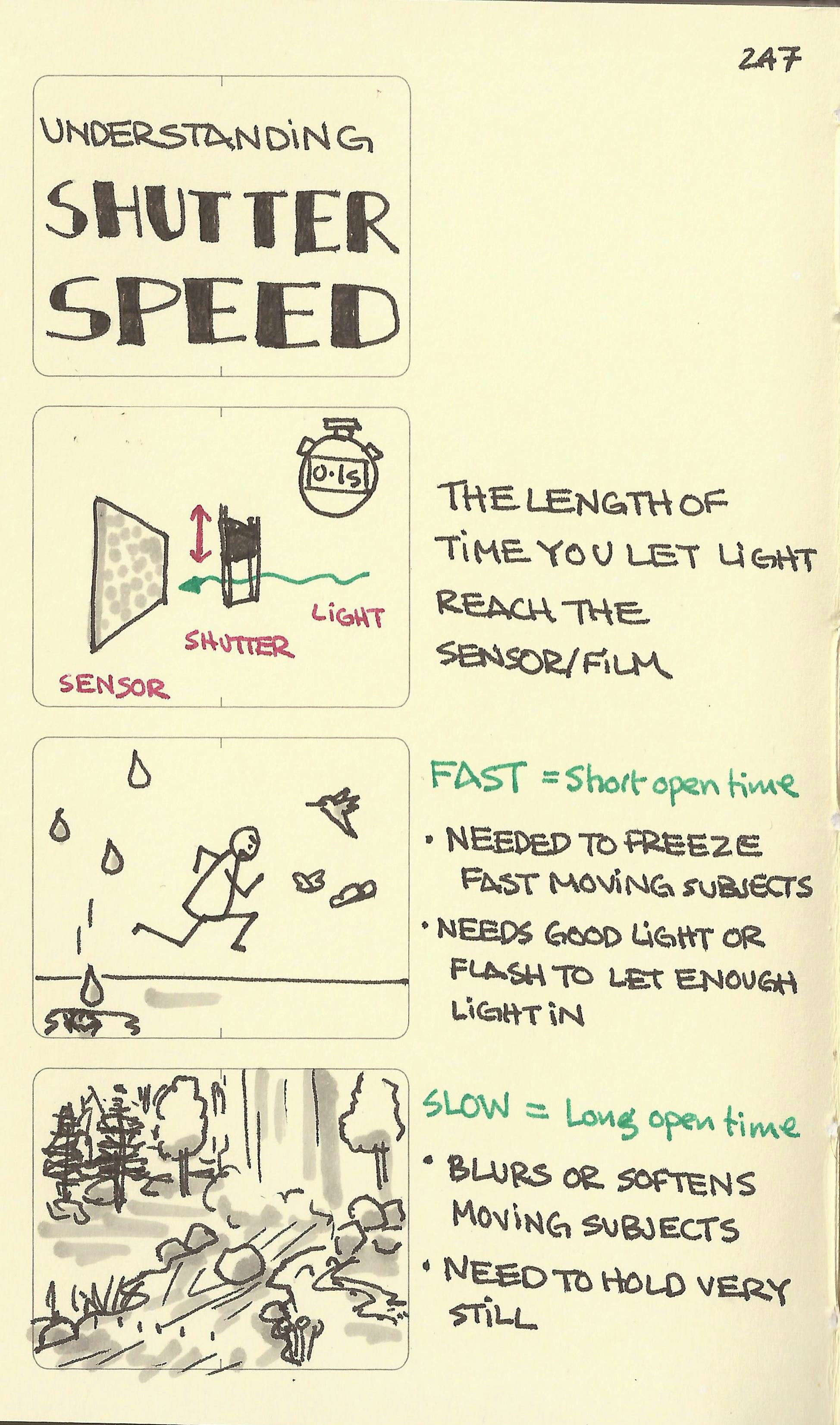 Understanding shutter speed - Sketchplanations