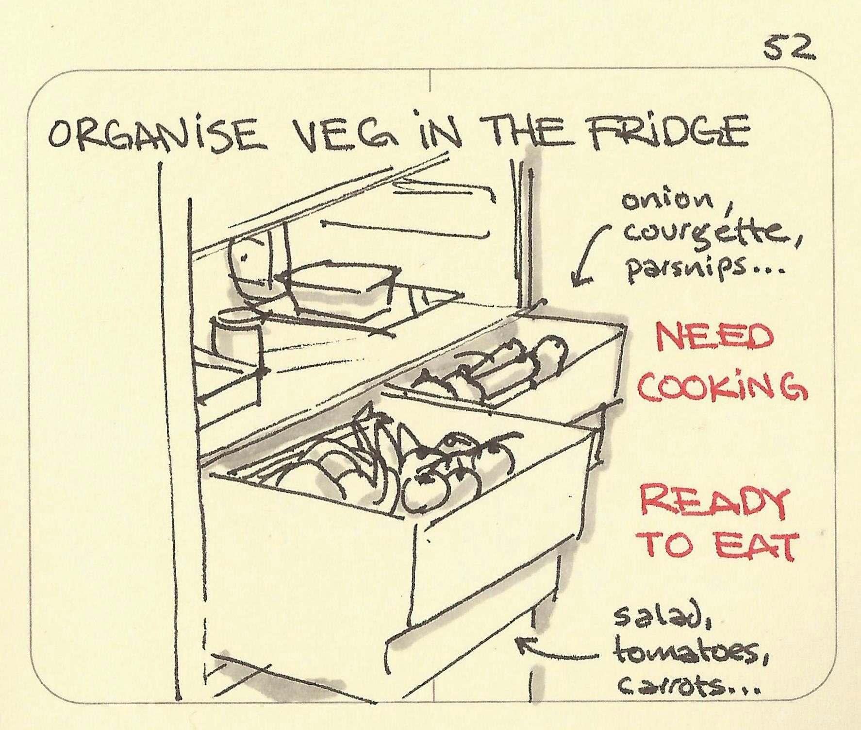 Organise veg in the fridge - Sketchplanations