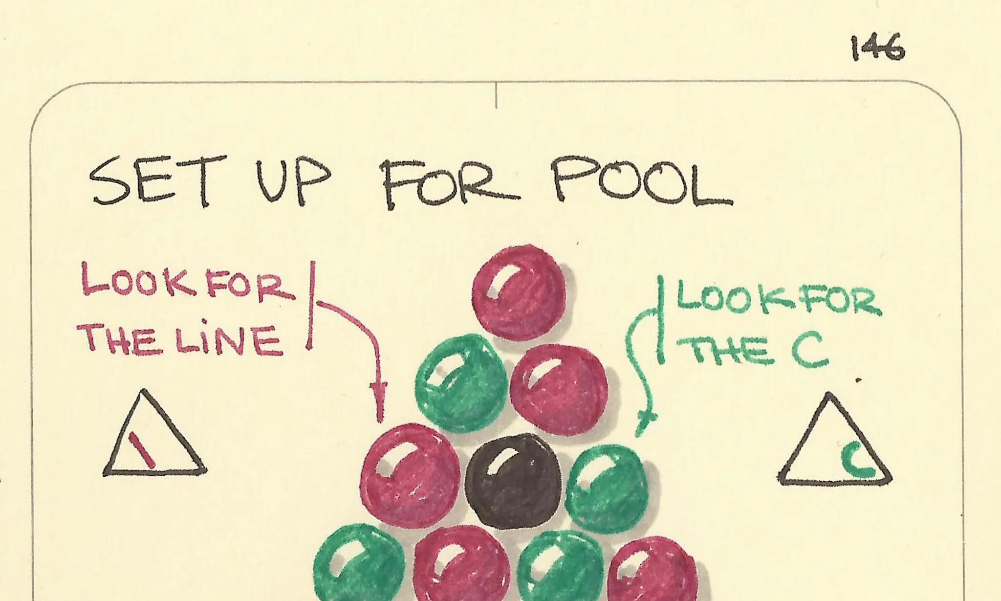 Moon pool - Sketchplanations