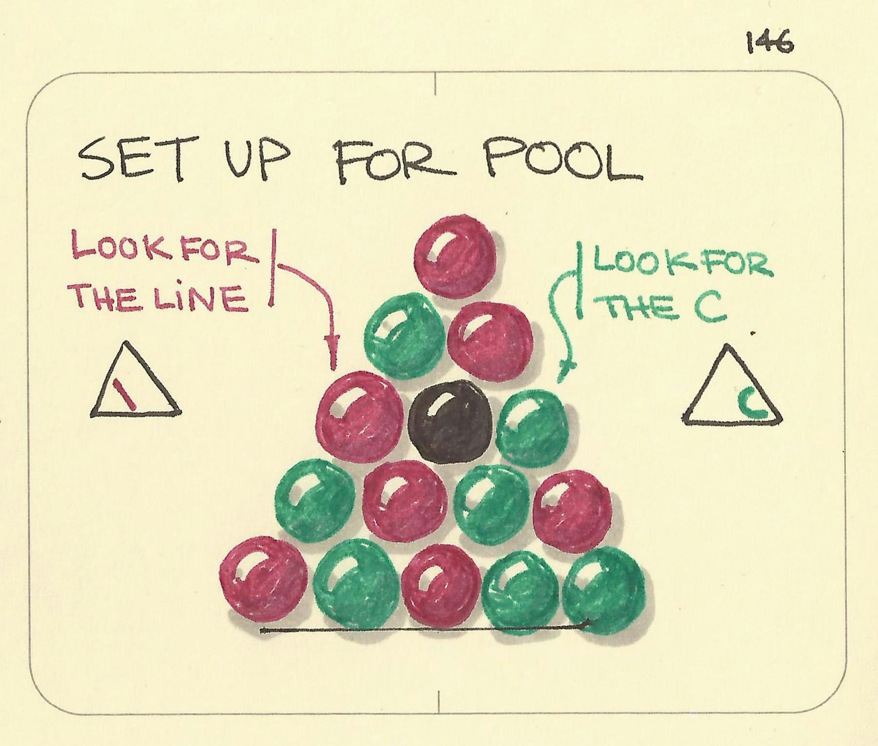 Set up for pool - Sketchplanations