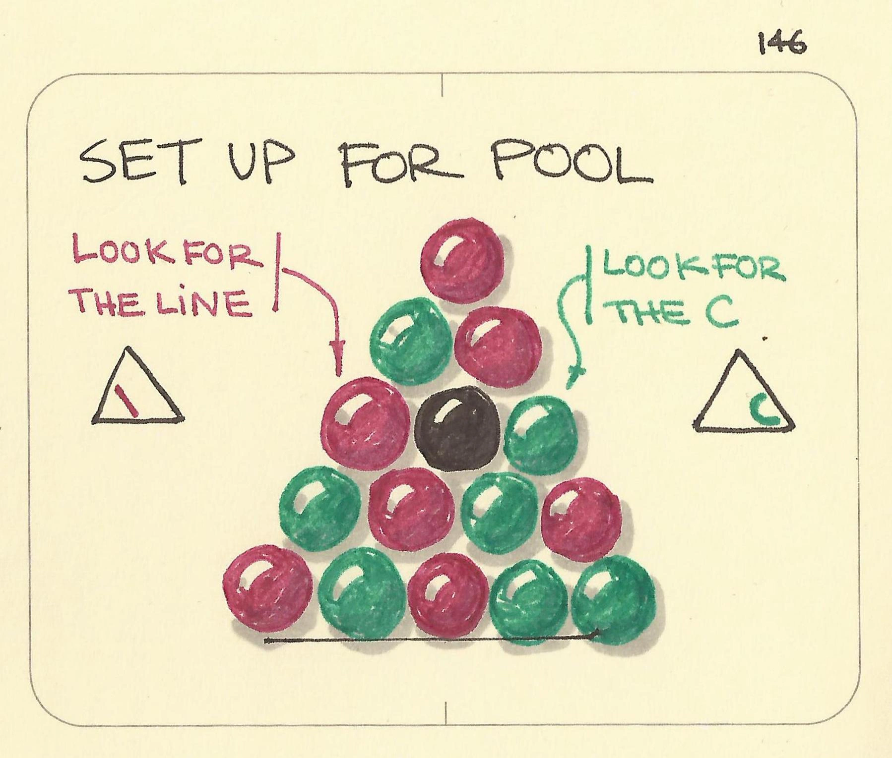 Pool Set Up Pattern Set up for pool - Sketchplanations