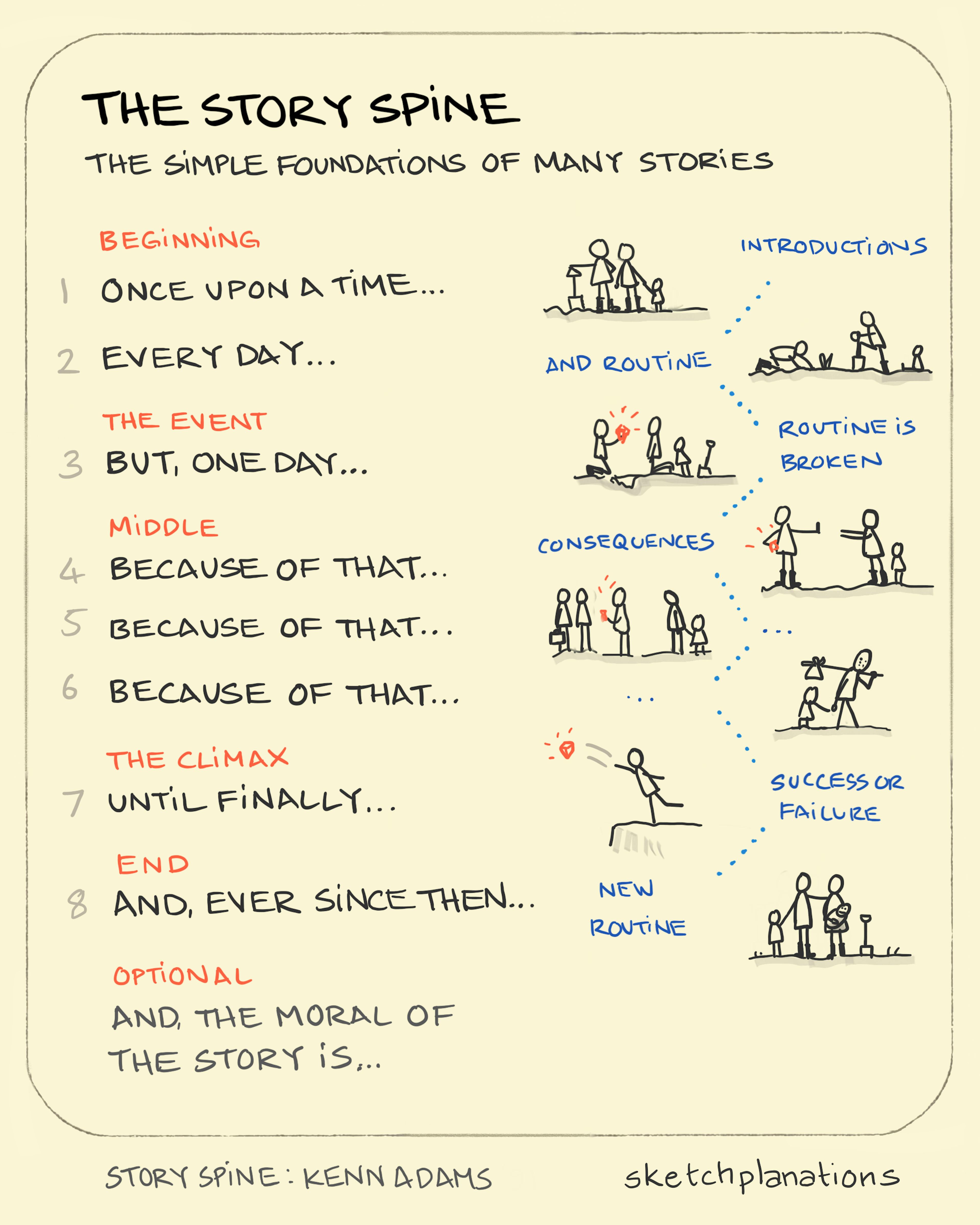 What is the story spine and example: showing a common pattern of storytelling with a small example