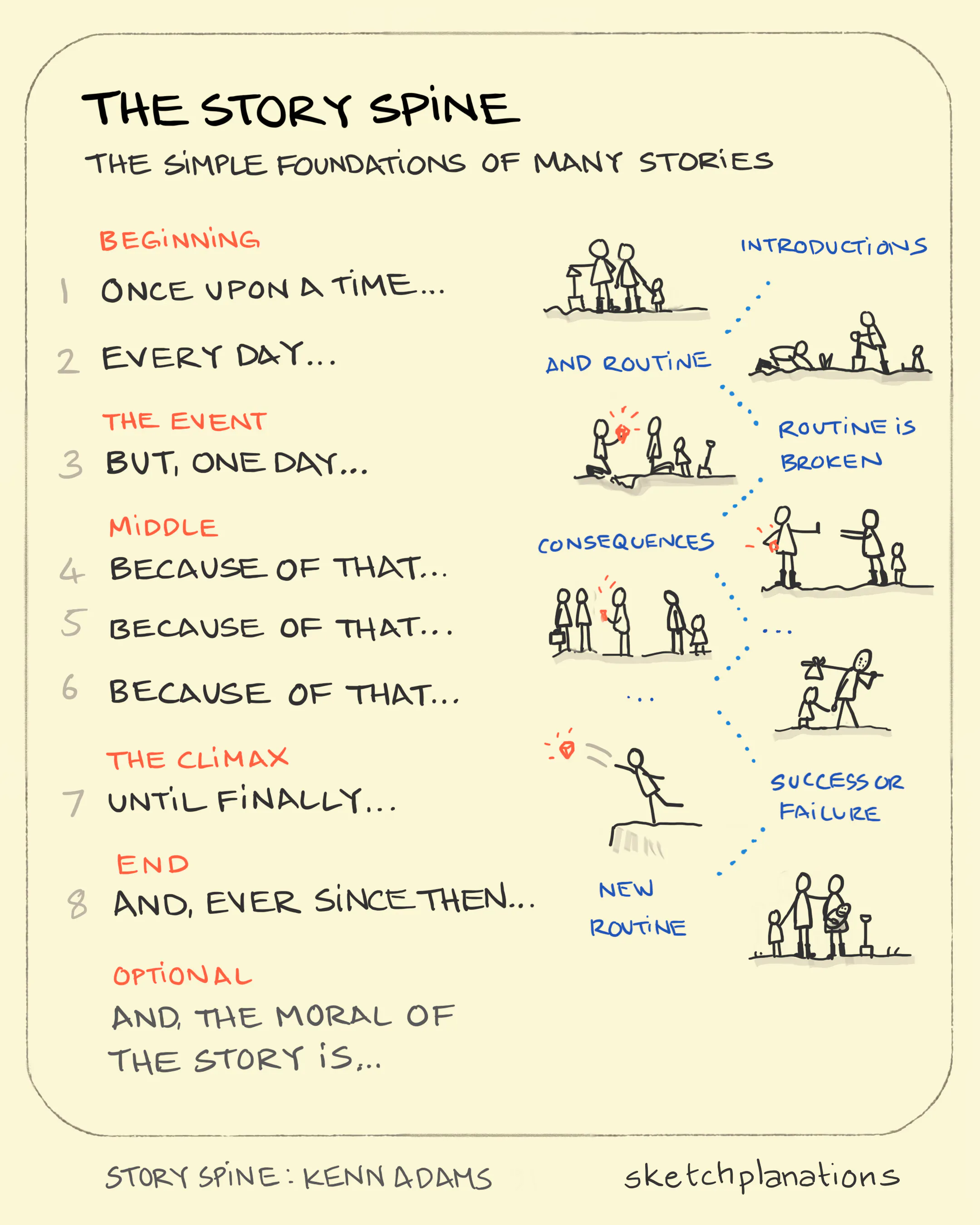 What is the story spine and example: showing a common pattern of storytelling with a small example