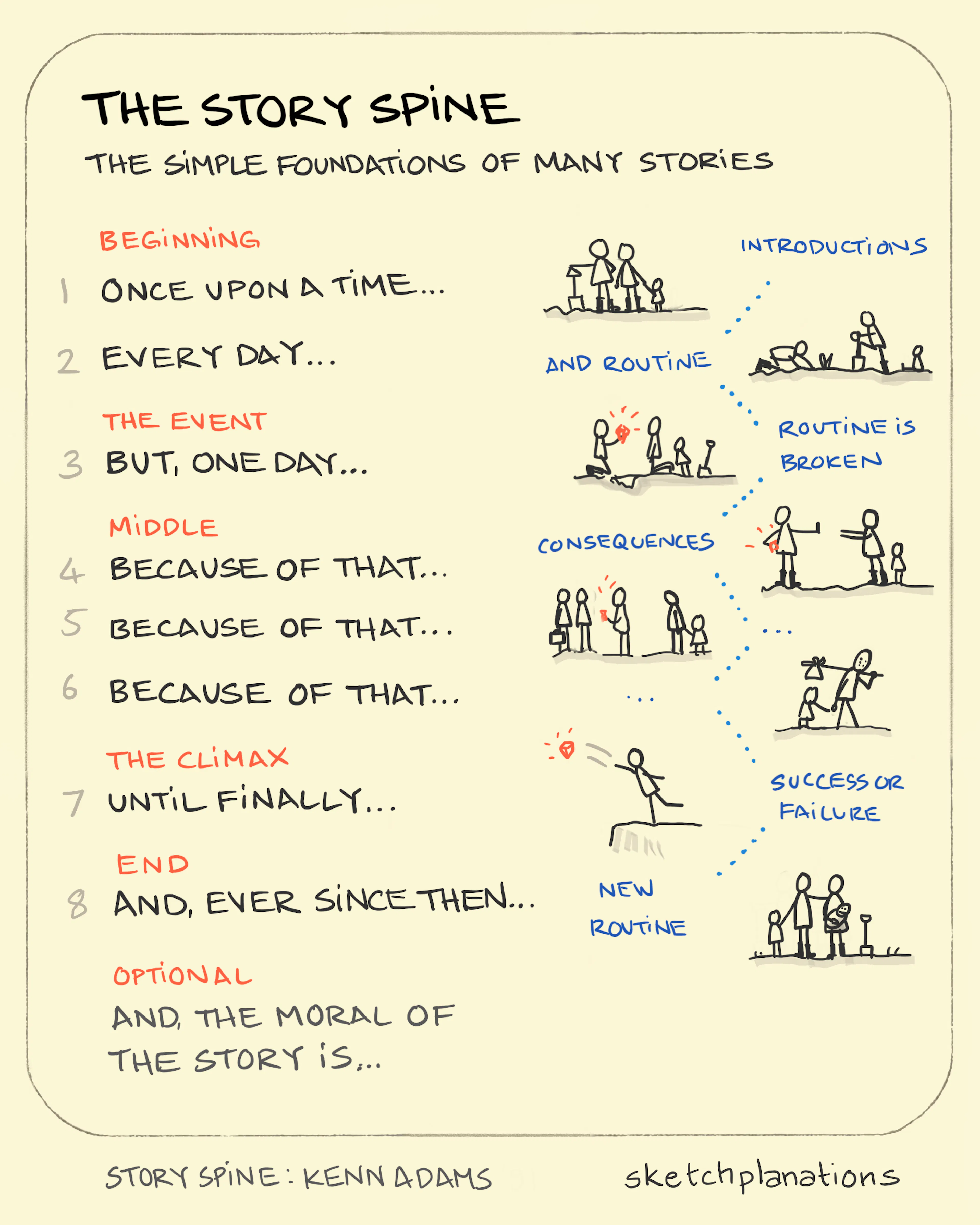 What is the story spine and example: showing a common pattern of storytelling with a small example