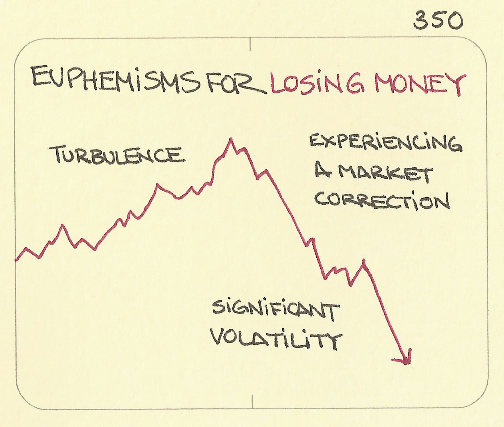 Euphemisms for losing money - Sketchplanations