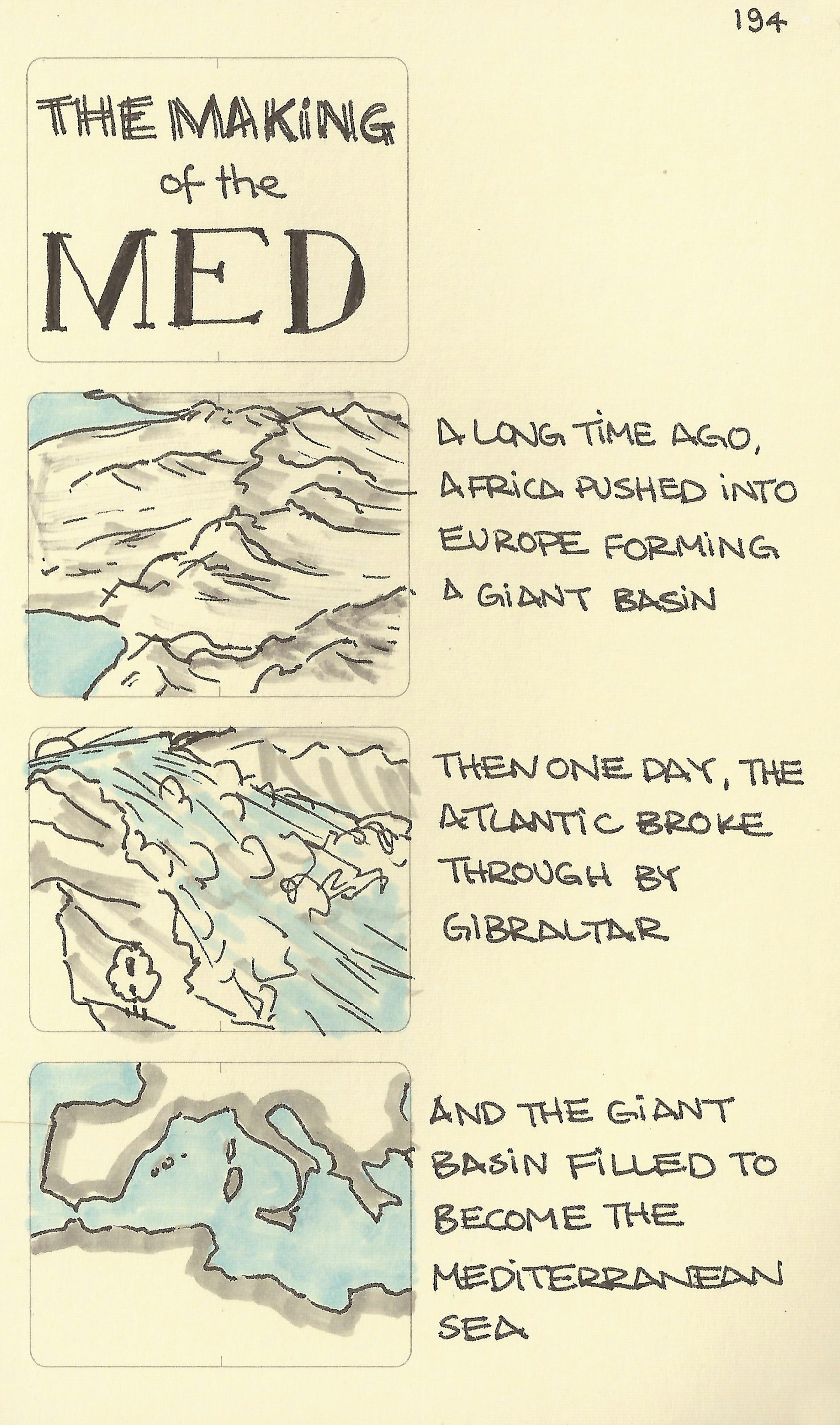 The Zanclean Megaflood: 3 illustrations showing Africa pushing into Europe, a giant rushing of the Atlantic filling the basin of the Mediterranean, and the map of how the Mediterranean sea appears today