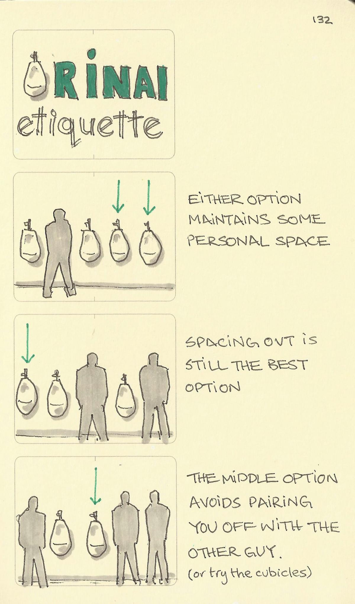 Urinal etiquette Sketchplanations