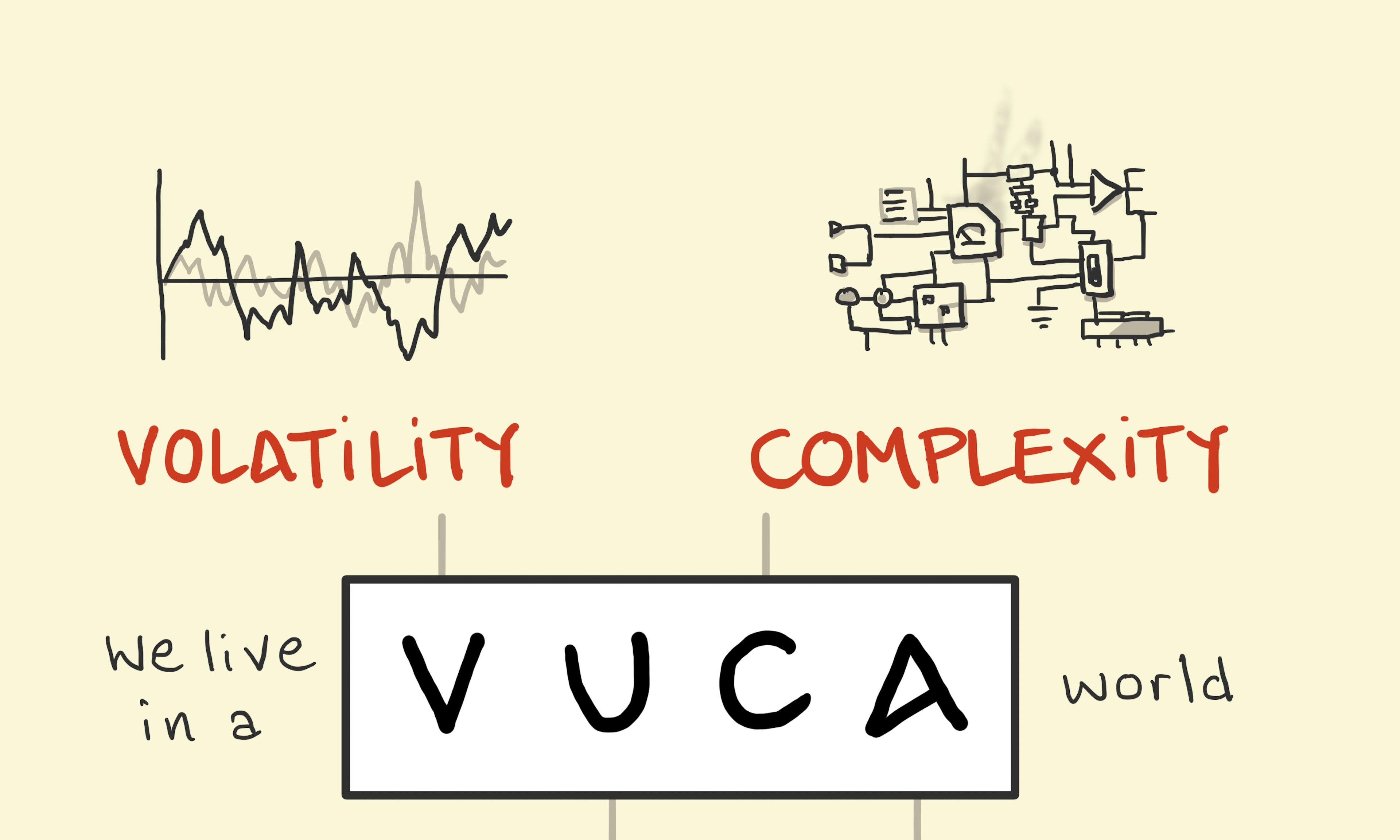 VUCA illustration: Examples of Volatility (a stock-like chart), Complexity (a circuit-like confusion), Uncertainty (a direction splitting into 3) and a person sweating over Ambiguity (a Necker cube).