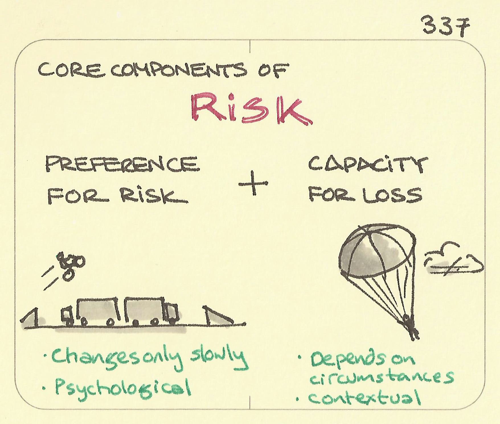 Core components of risk - Sketchplanations