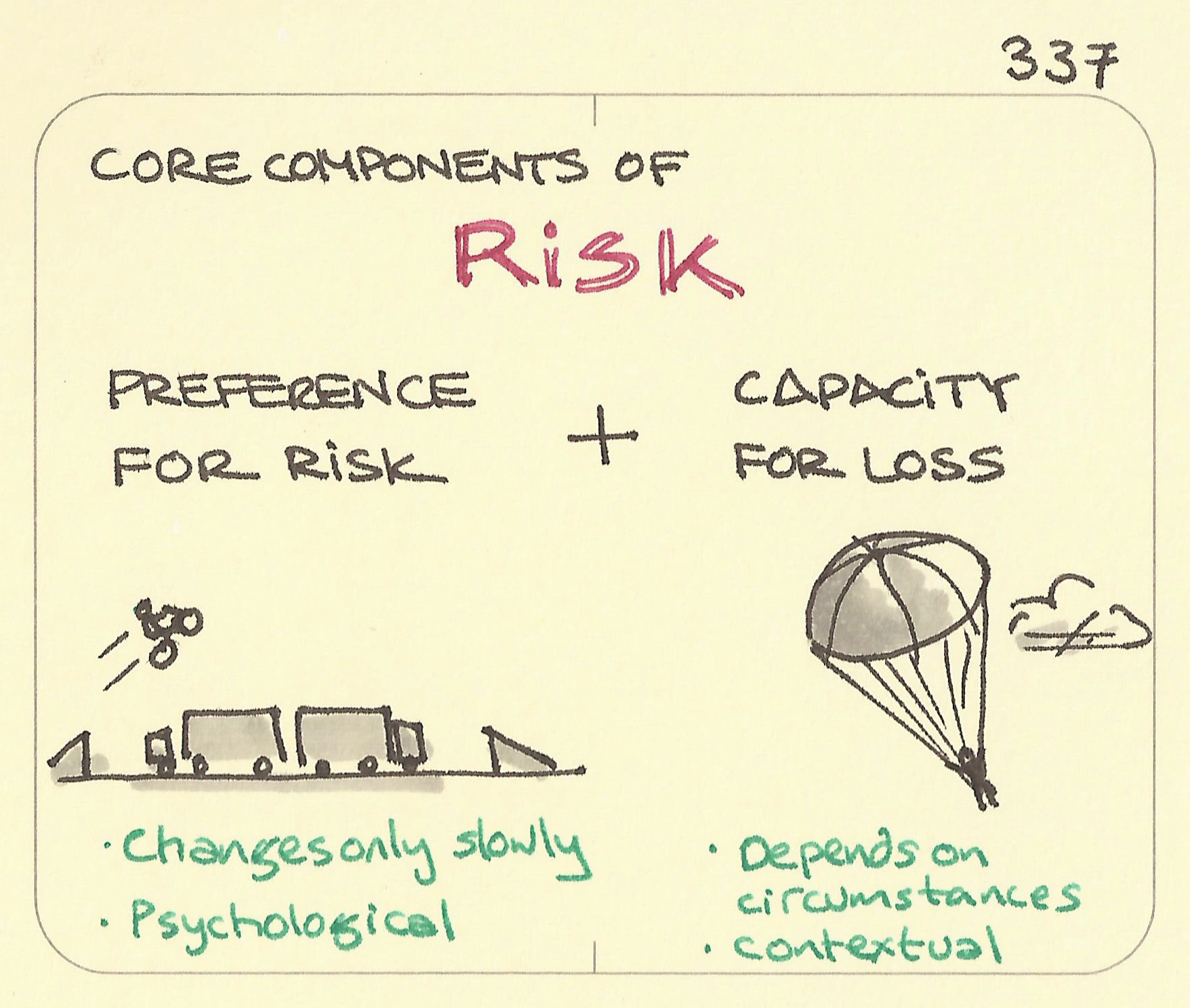 Core components of risk - Sketchplanations
