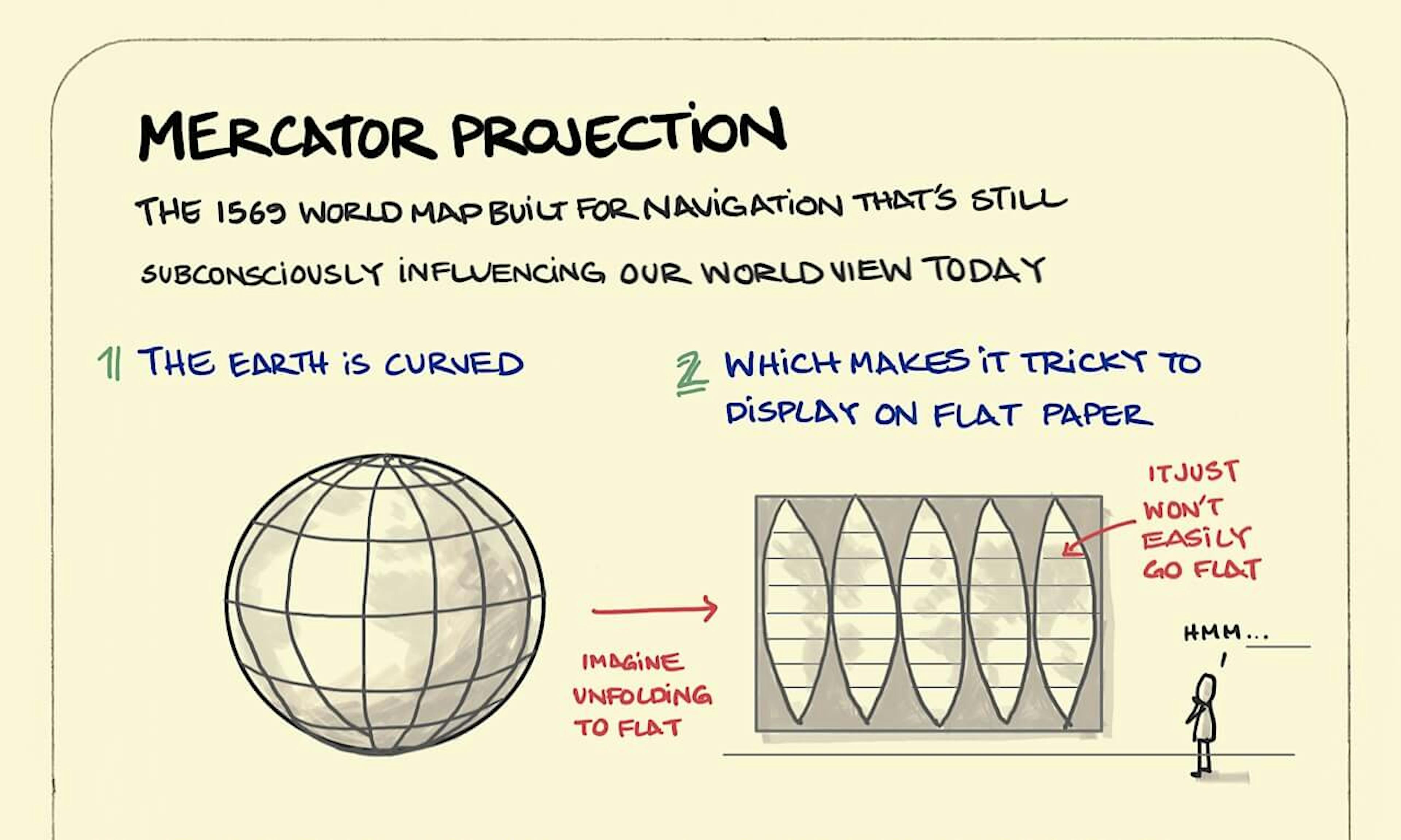 Mercator Projection illustration: shows the consequences of flattening out a spherical globe. Whilst it's a handy exercise for navigating and producing maps, it can inflate the size of land masses the in the north and the south. In a Mercator projection Greenland is comparable in size with Africa. In reality, it's much smaller.