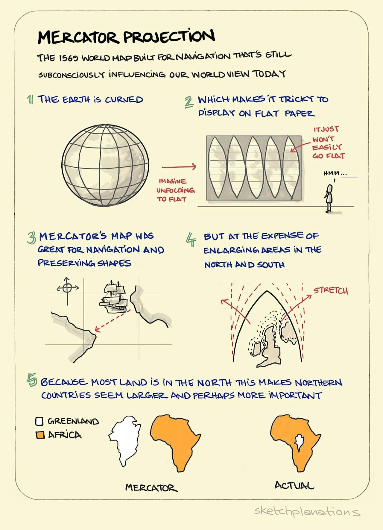 The Mercator projection - Sketchplanations