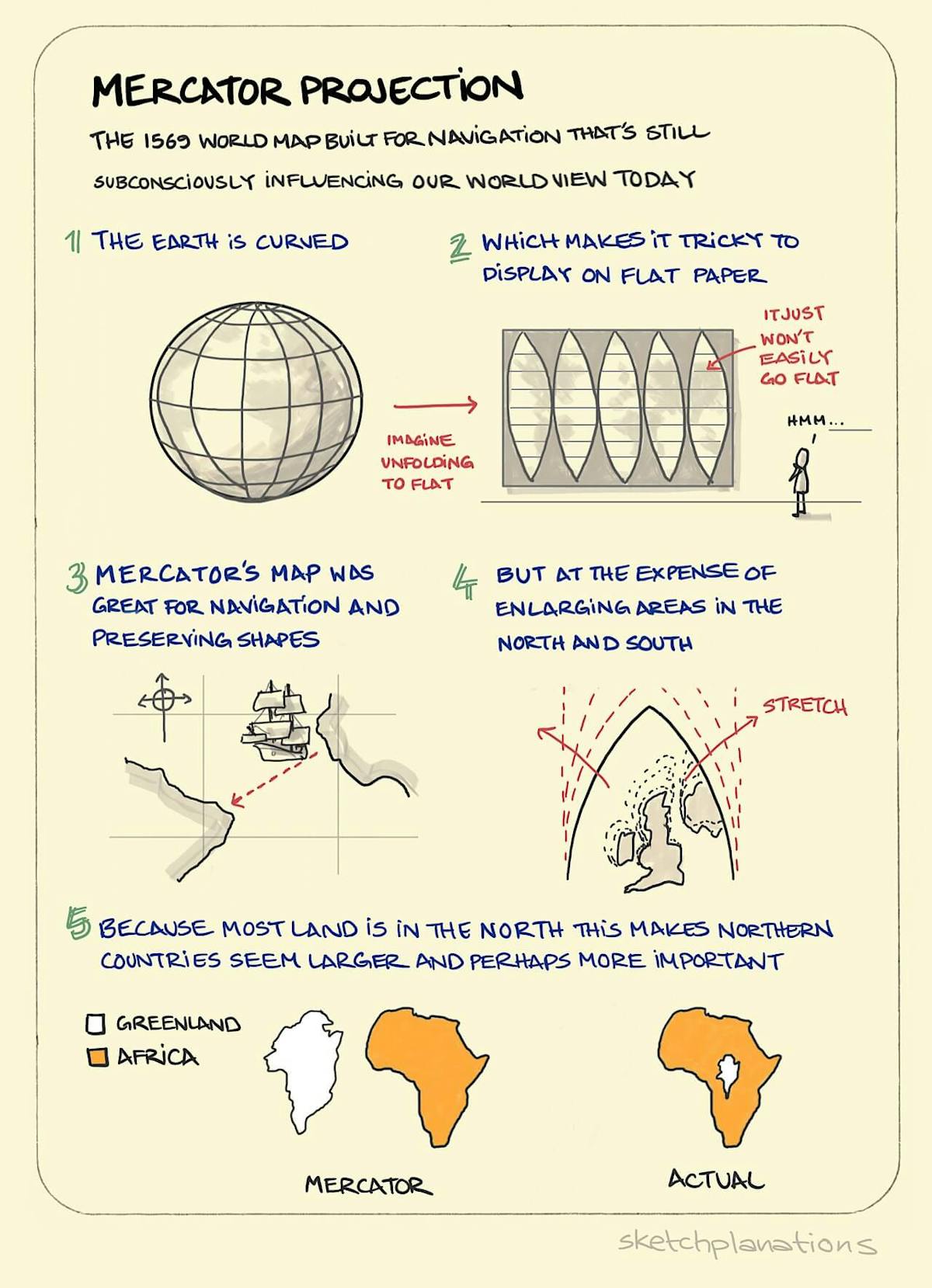 the-mercator-projection-sketchplanations